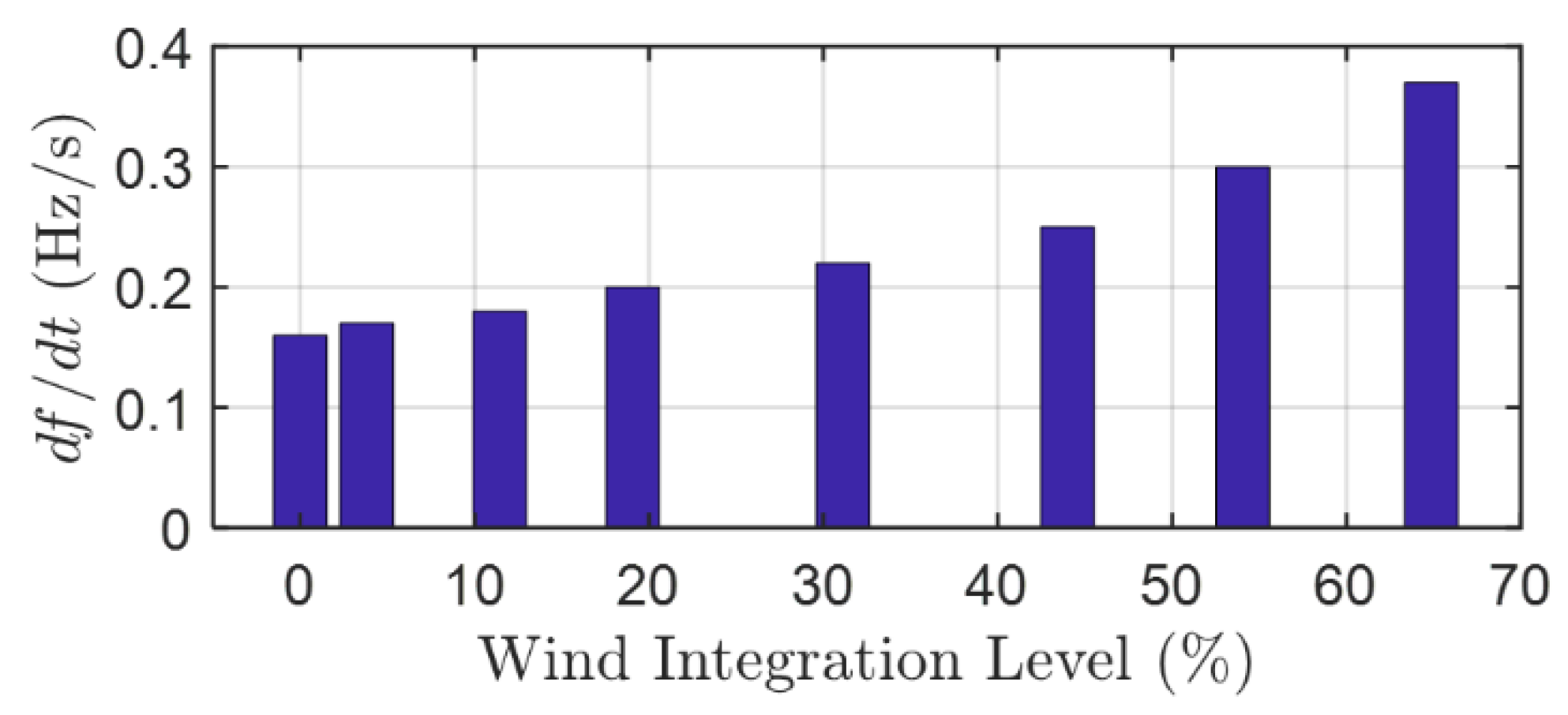 Energies 14 01050 g012