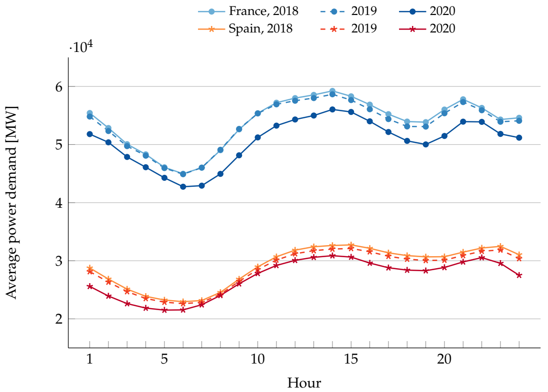Energies 14 01056 g001