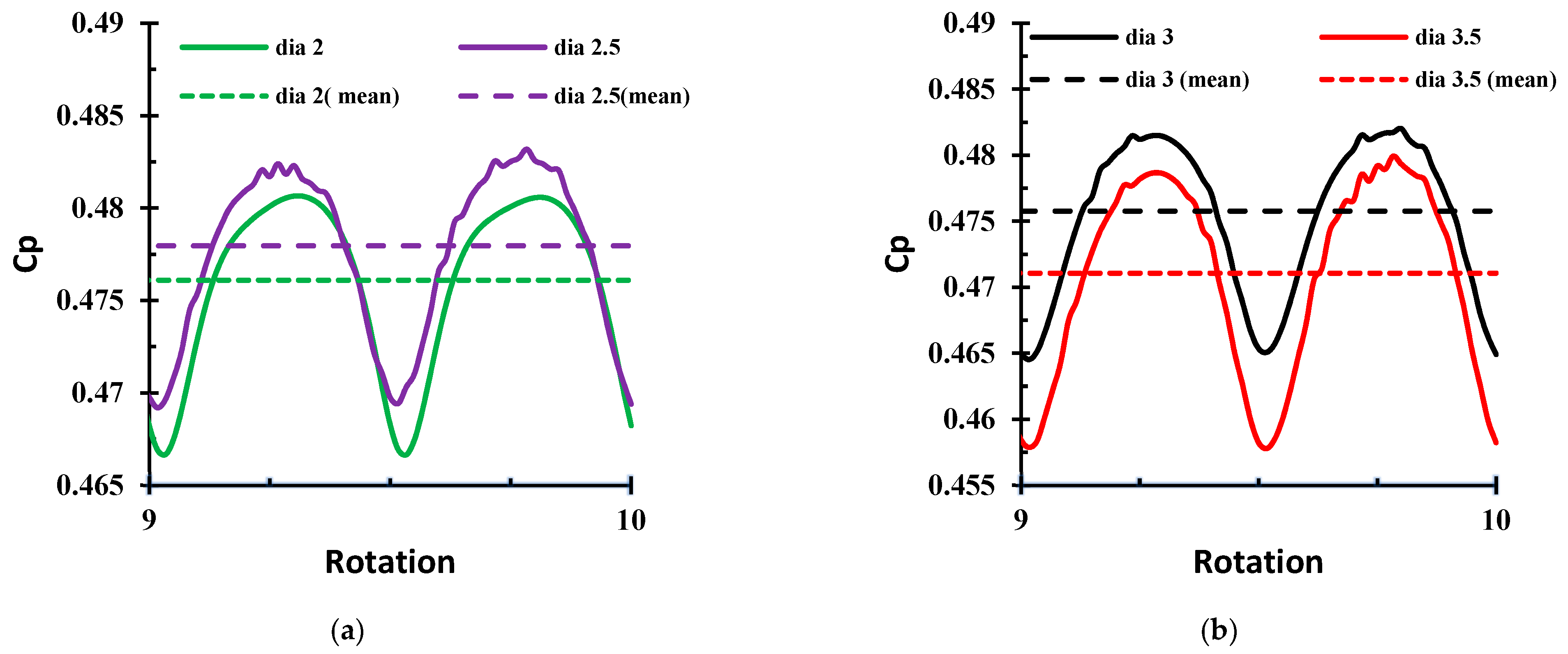 Energies 14 01059 g005