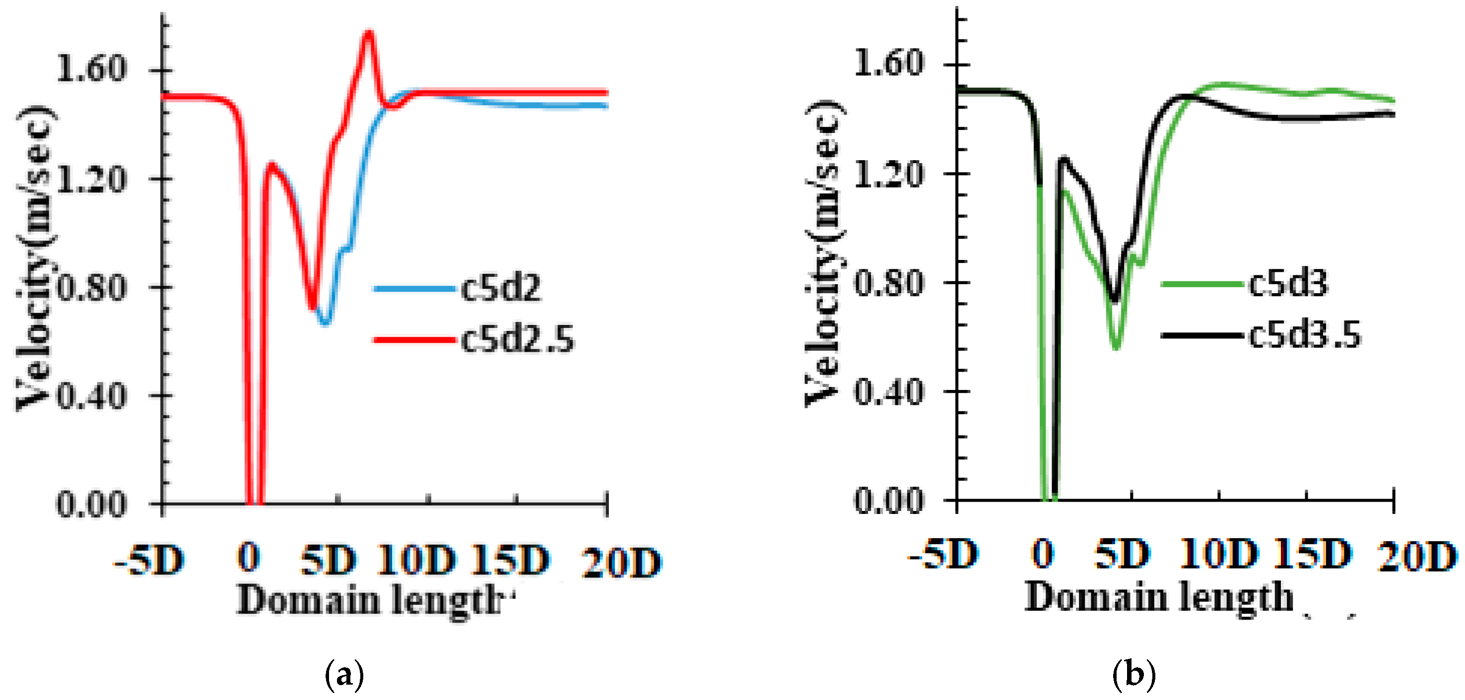 Energies 14 01059 g007