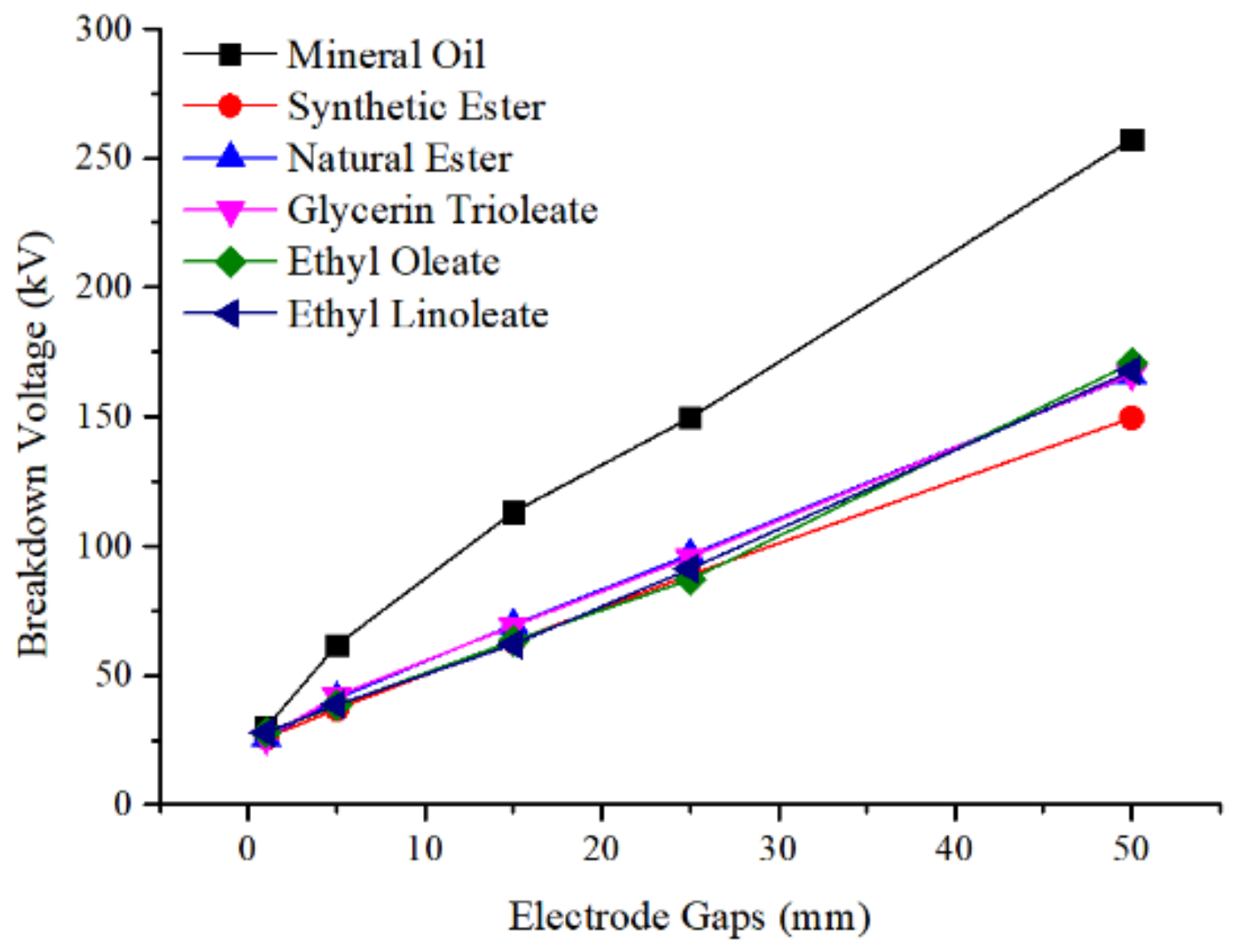 Energies 14 01061 g008