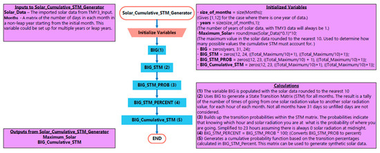 Energies 14 01062 g0a2