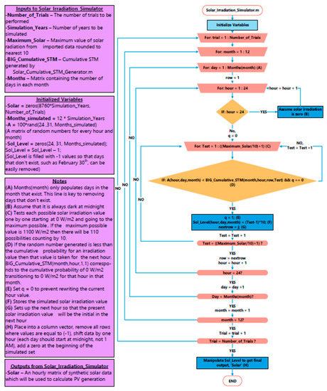 Energies 14 01062 g0a3