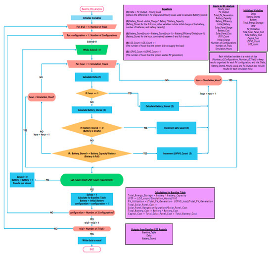 Energies 14 01062 g0a4