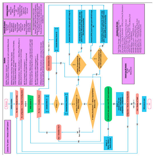 Energies 14 01062 g0a5