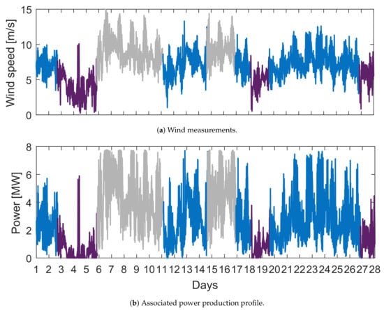 Energies 14 01066 g022