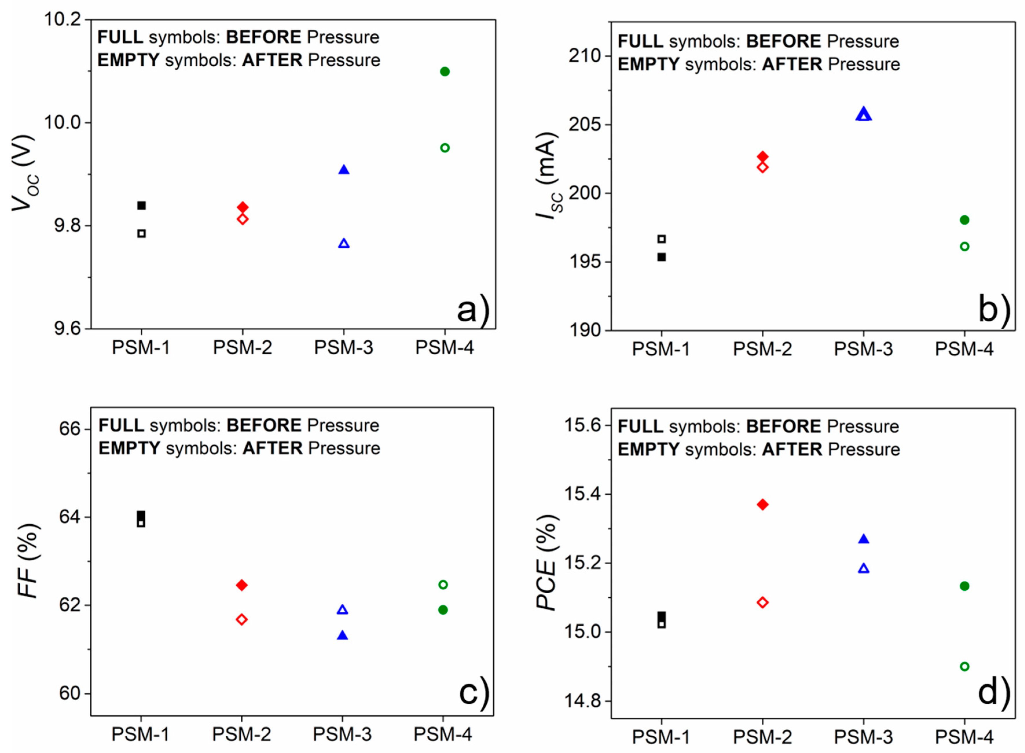 Energies 14 01069 g009