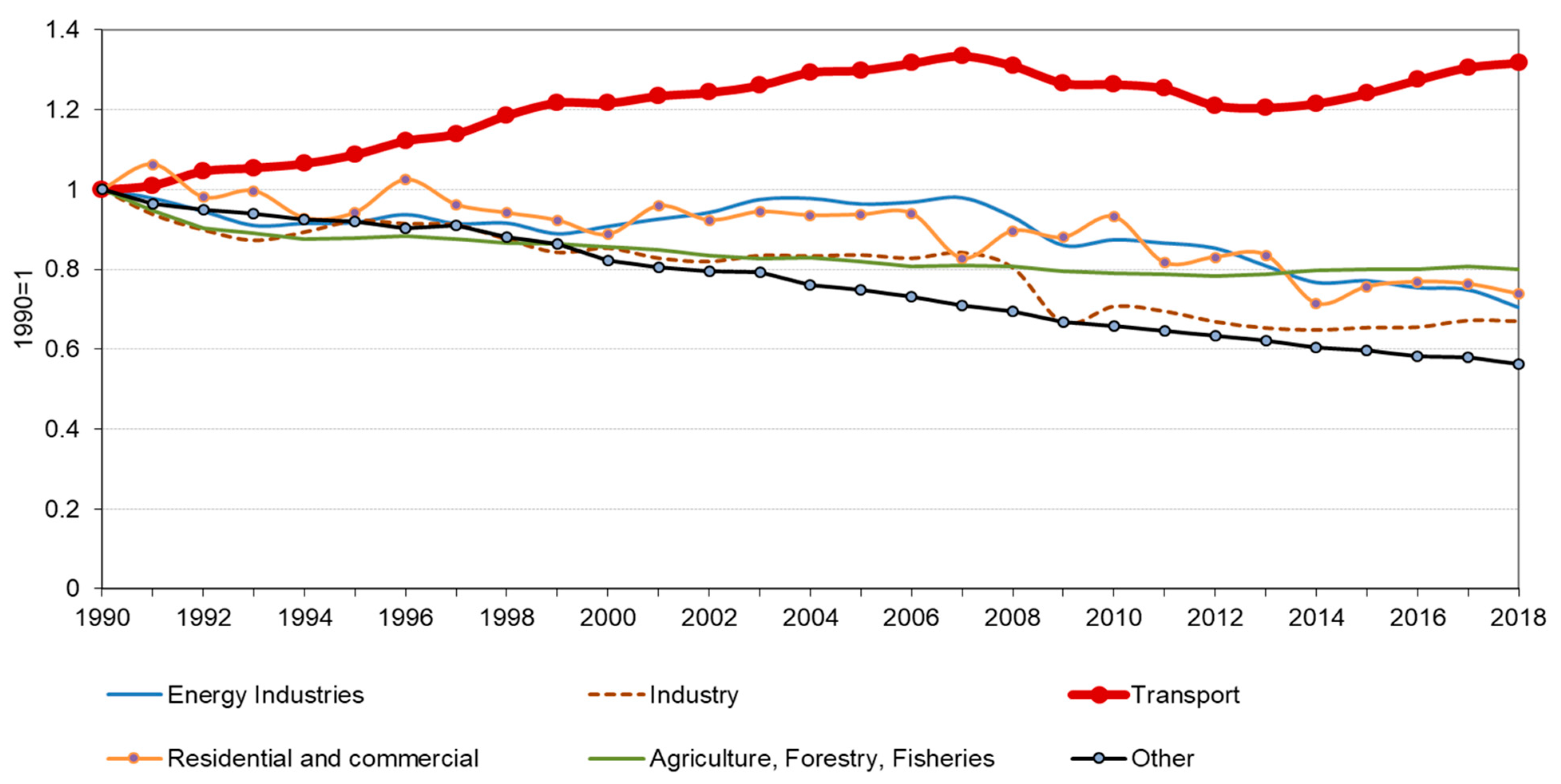 Energies 14 01070 g001 Energies 14 01070 g001