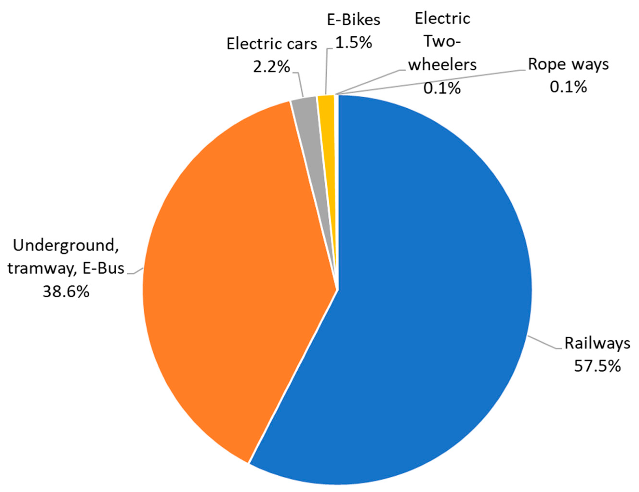 Energies 14 01070 g002 Energies 14 01070 g002