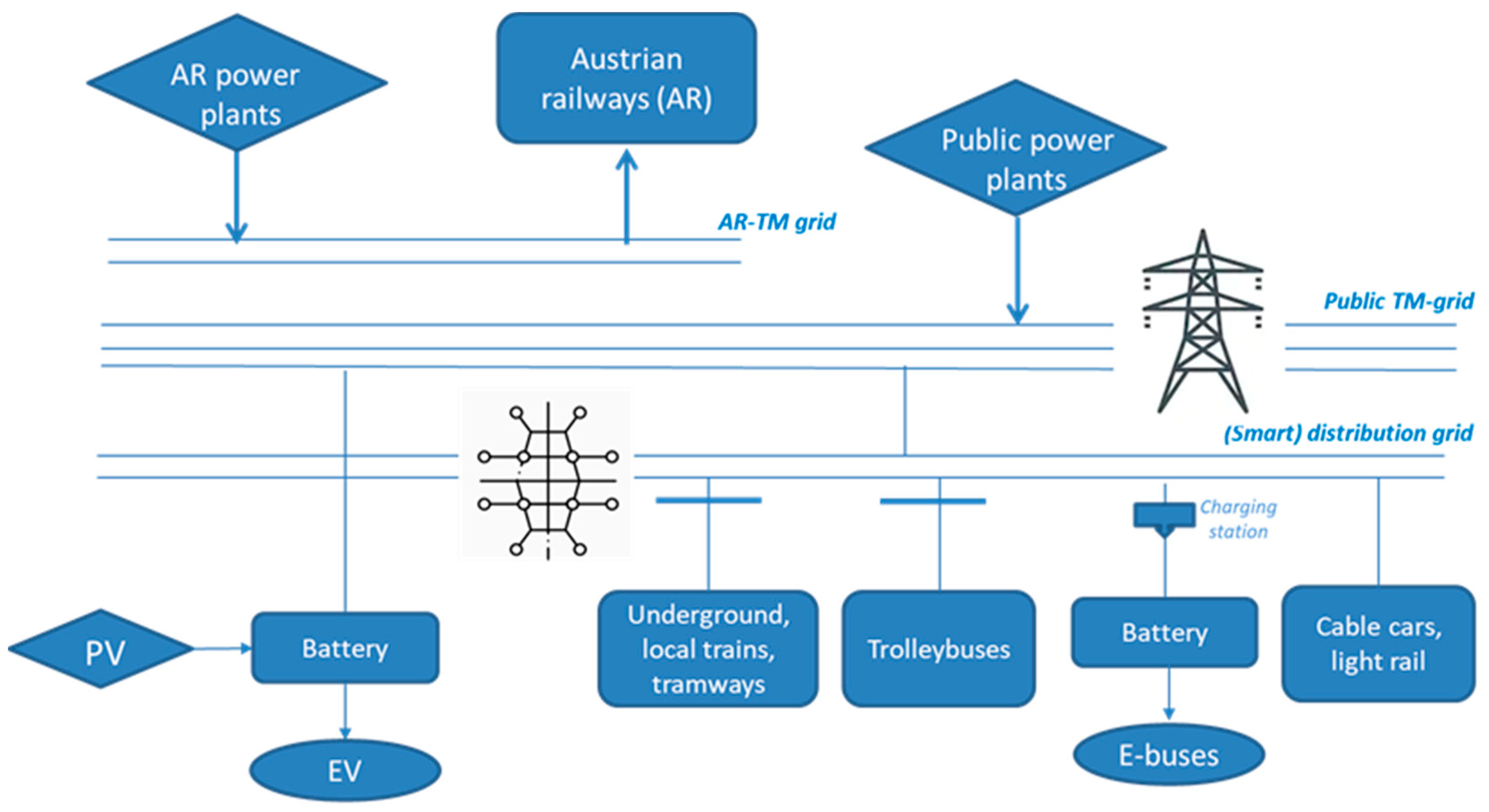 Energies 14 01070 g003 Energies 14 01070 g003