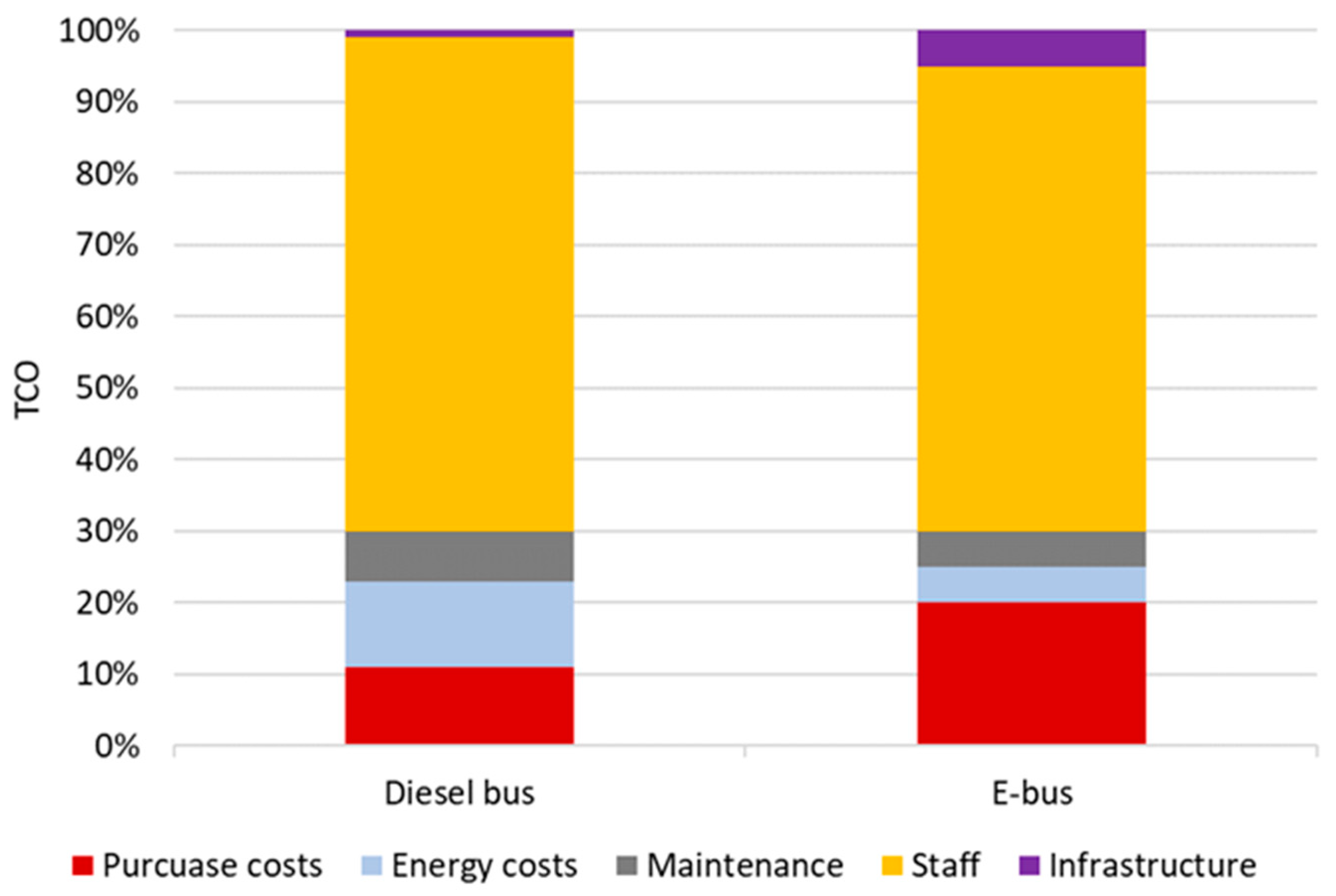 Energies 14 01070 g011 Energies 14 01070 g011
