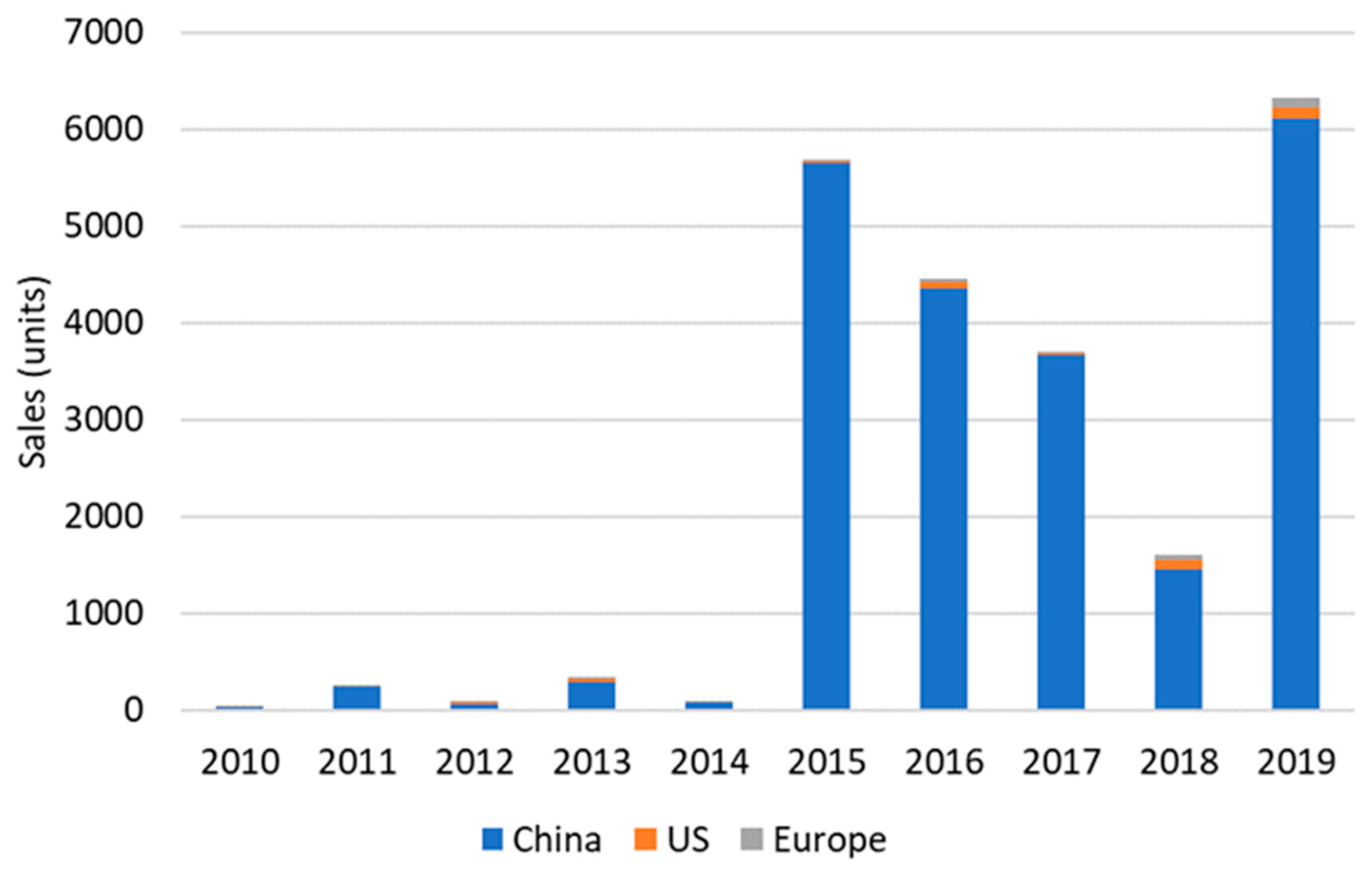 Energies 14 01070 g013 Energies 14 01070 g013