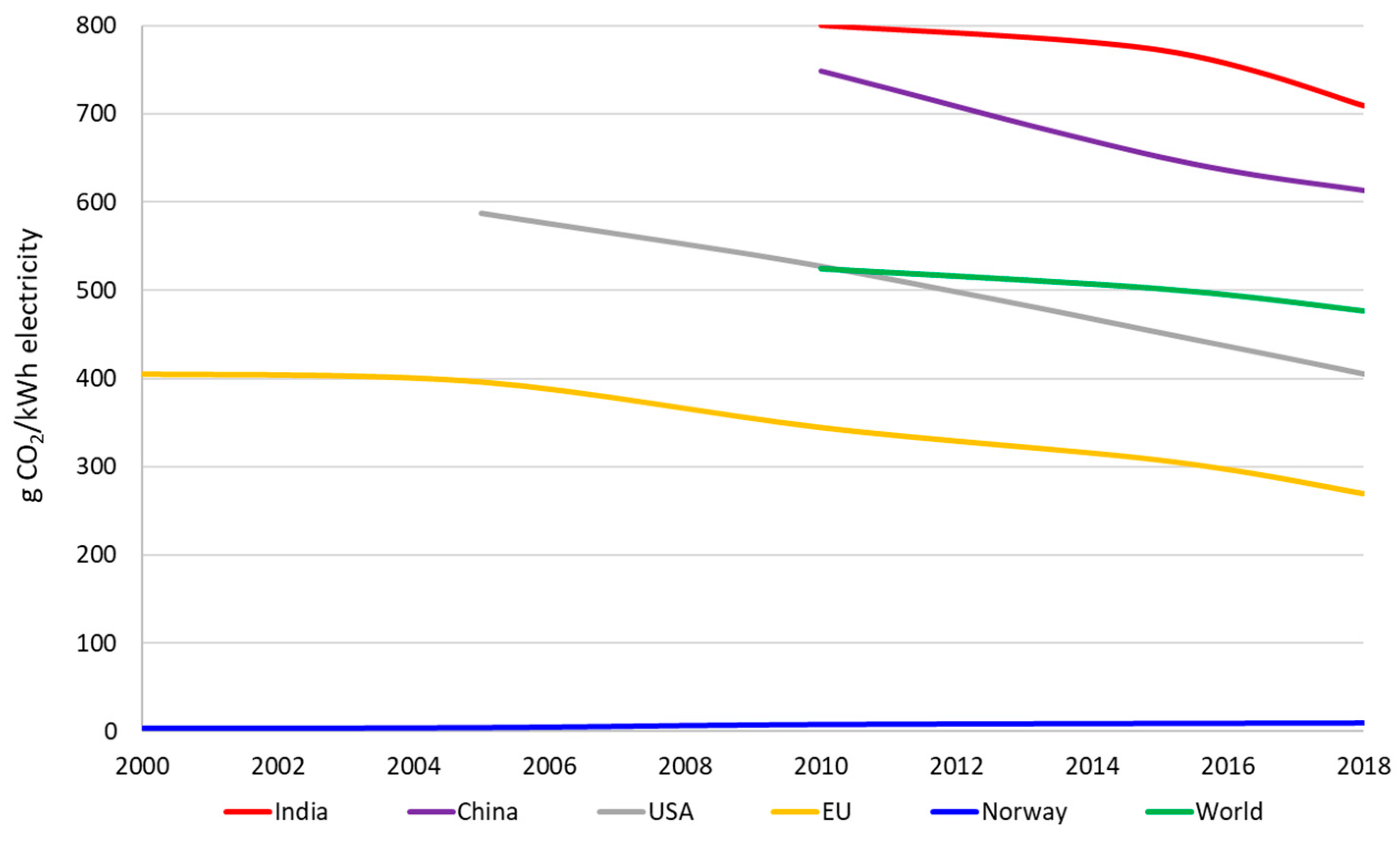Energies 14 01070 g016 Energies 14 01070 g016