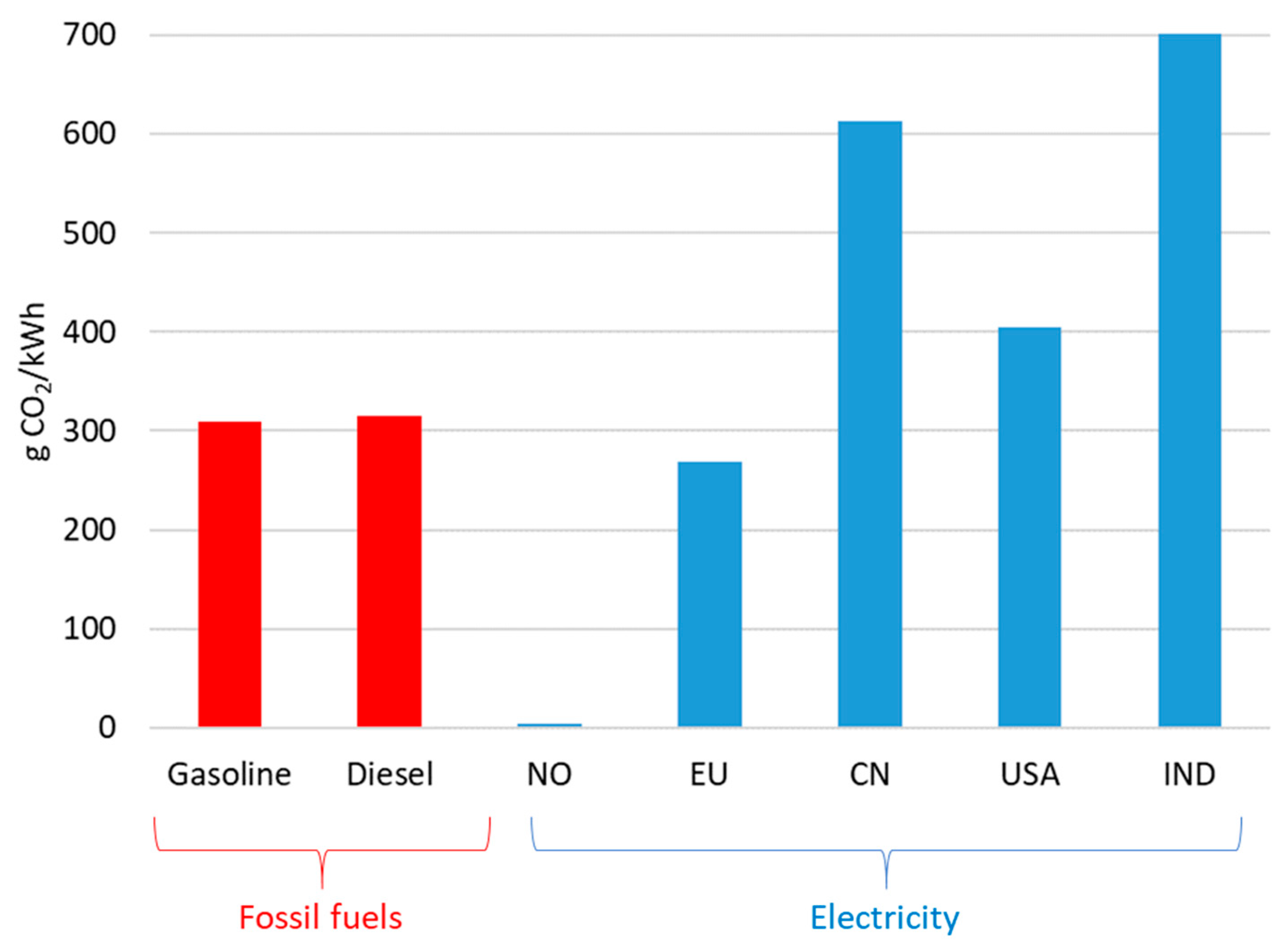 Energies 14 01070 g017 Energies 14 01070 g017