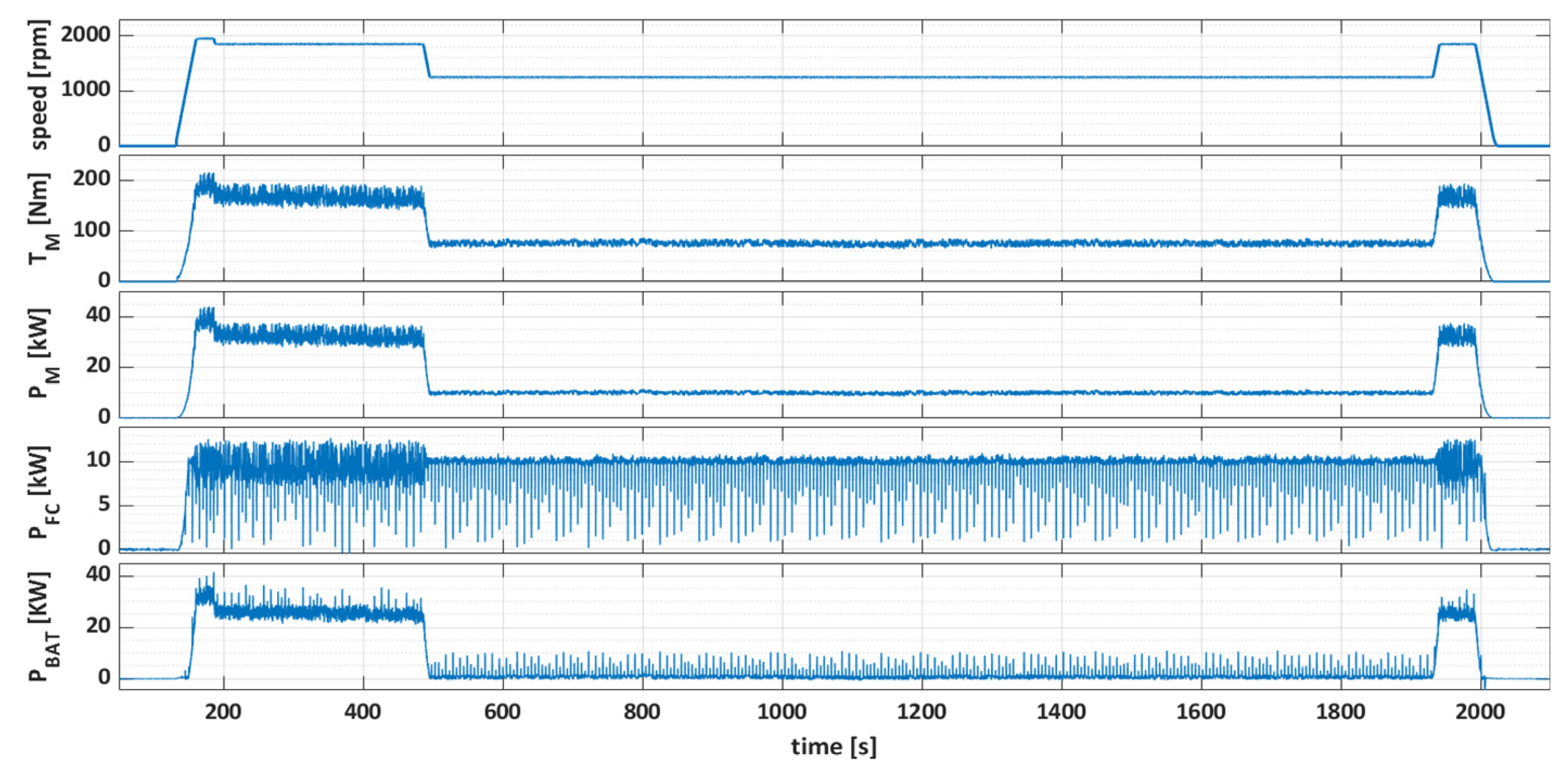 Energies 14 01073 g011 Energies 14 01073 g011