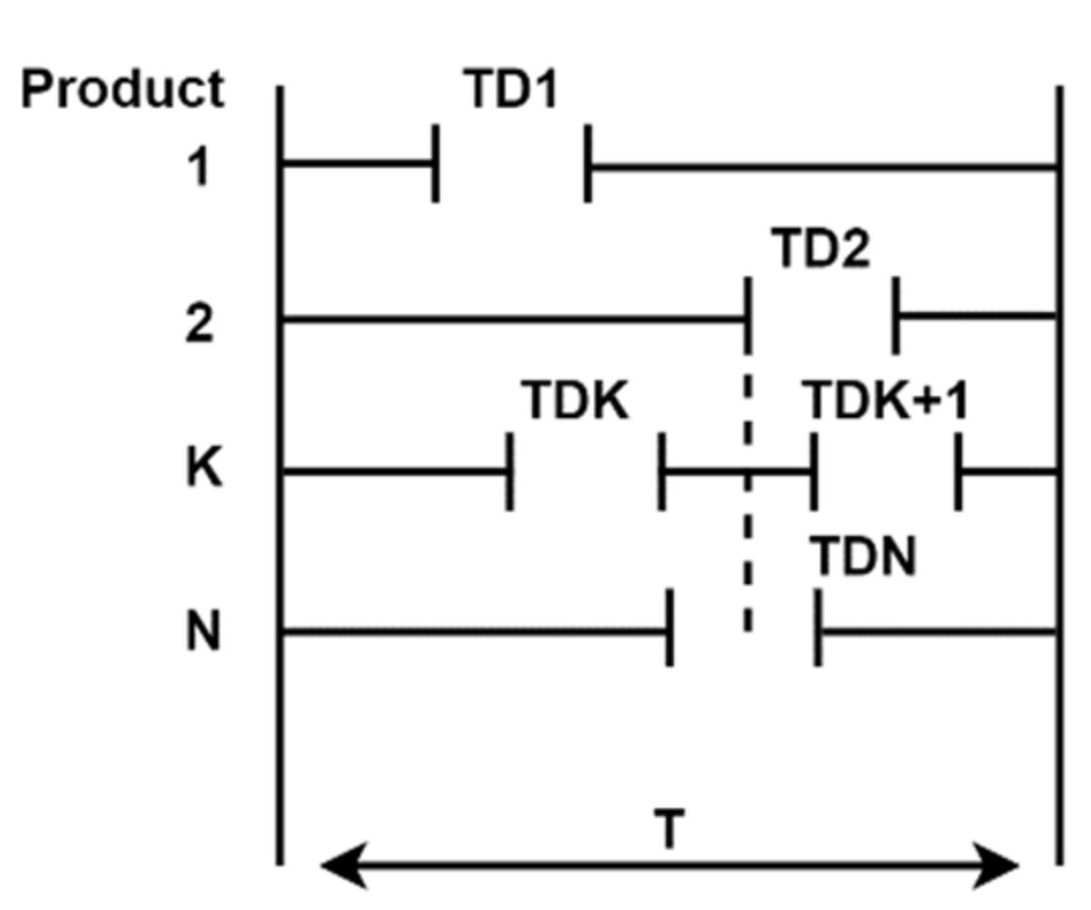Energies 14 01074 g003
