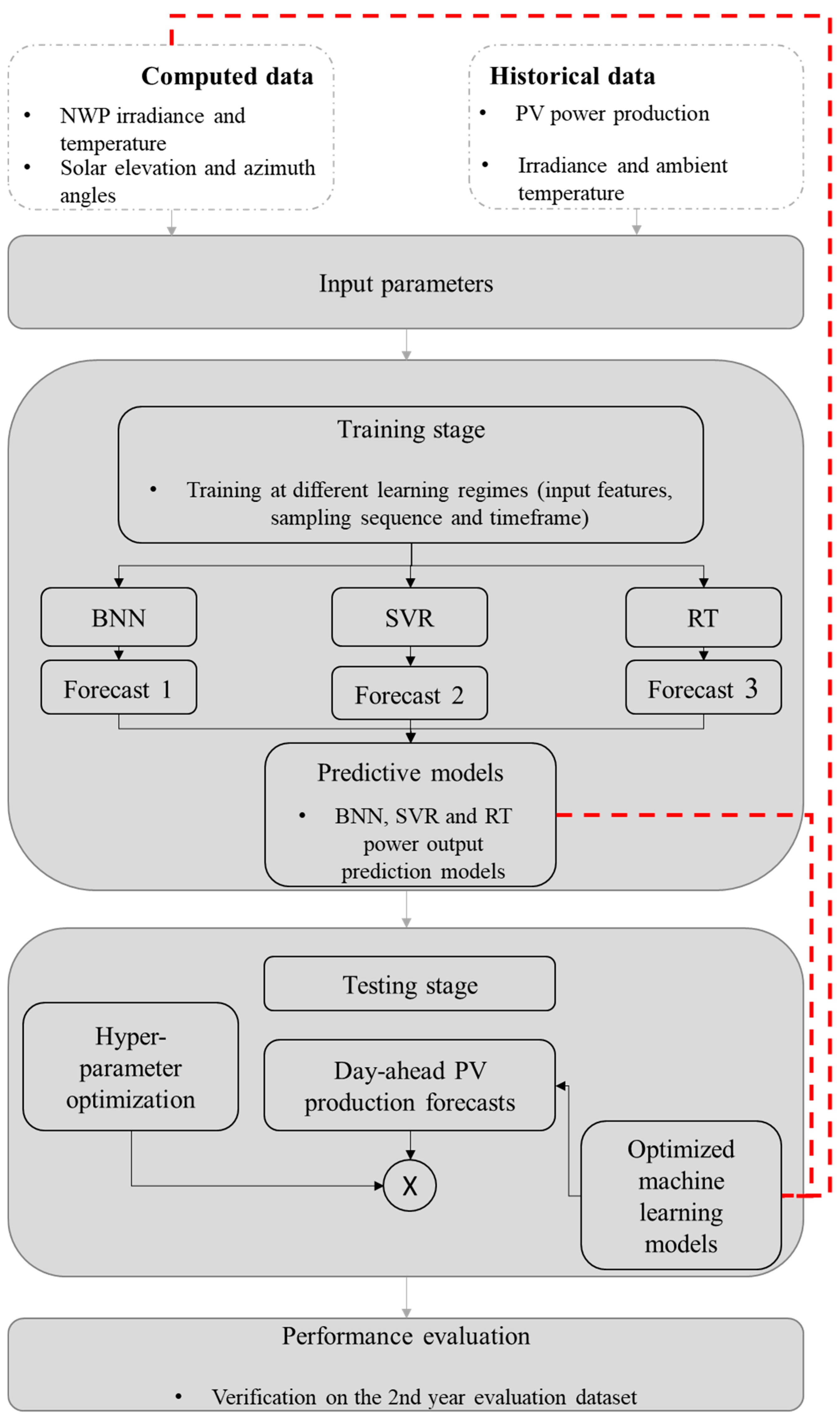Energies 14 01081 g001 Energies 14 01081 g001