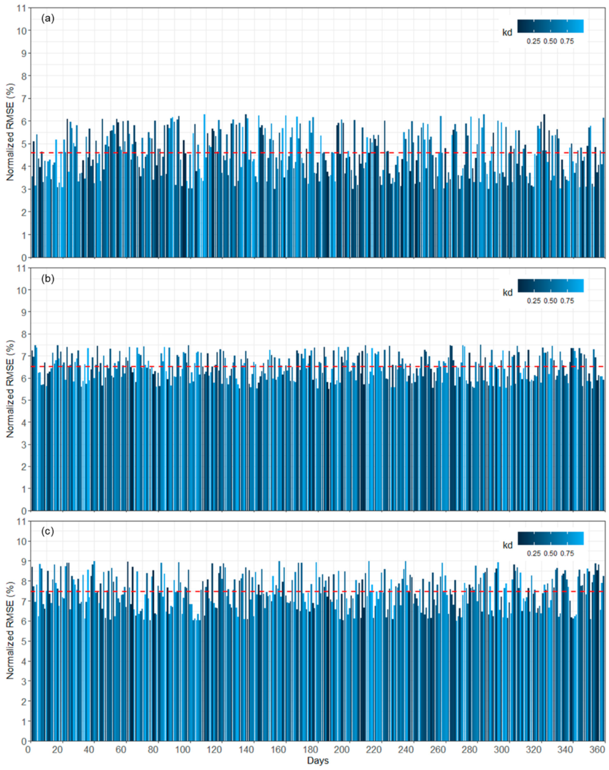 Energies 14 01081 g005 Energies 14 01081 g005