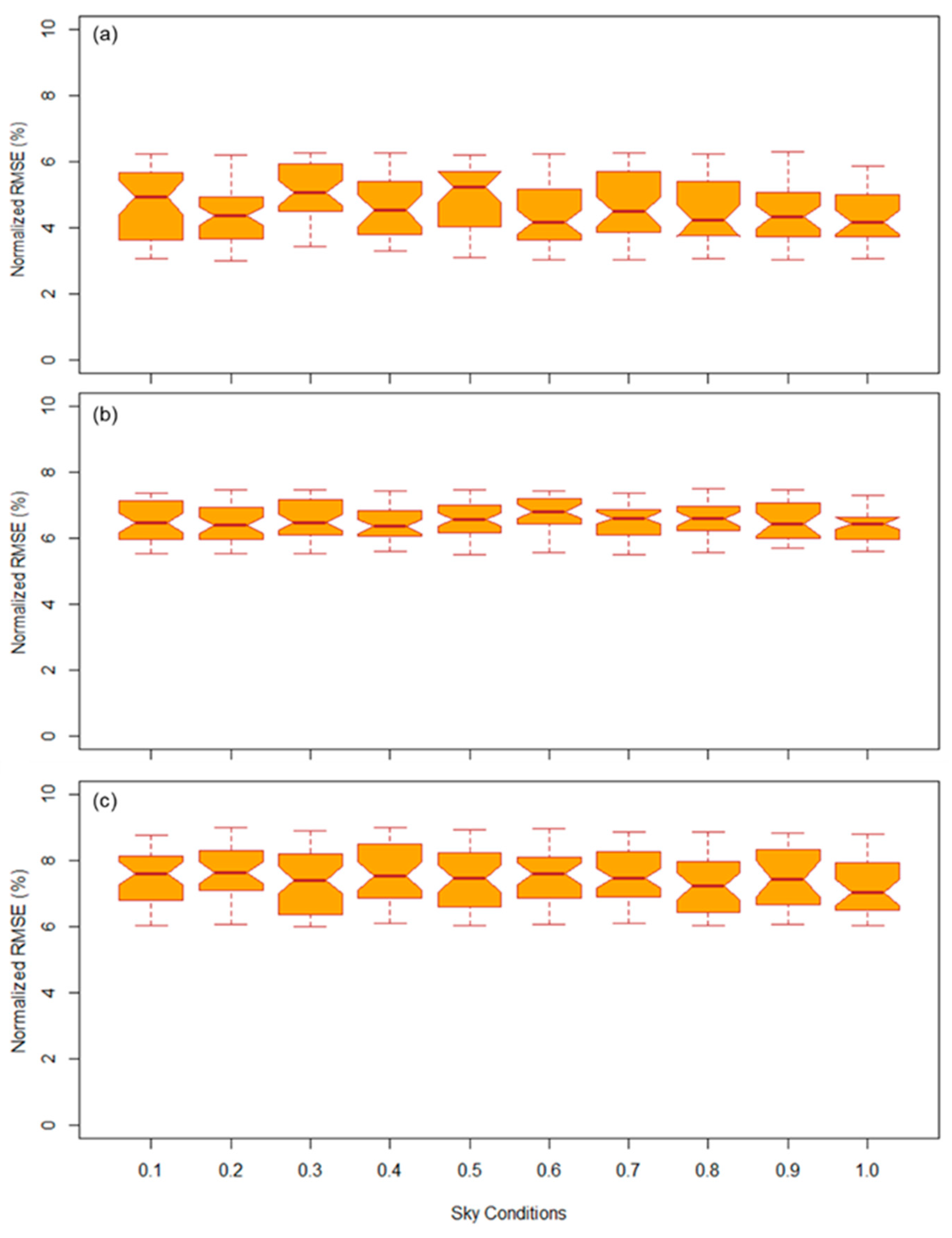 Energies 14 01081 g006 Energies 14 01081 g006