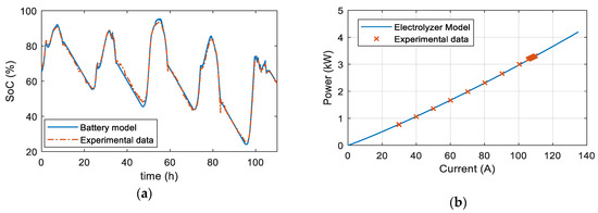 Energies 14 01082 g0a1