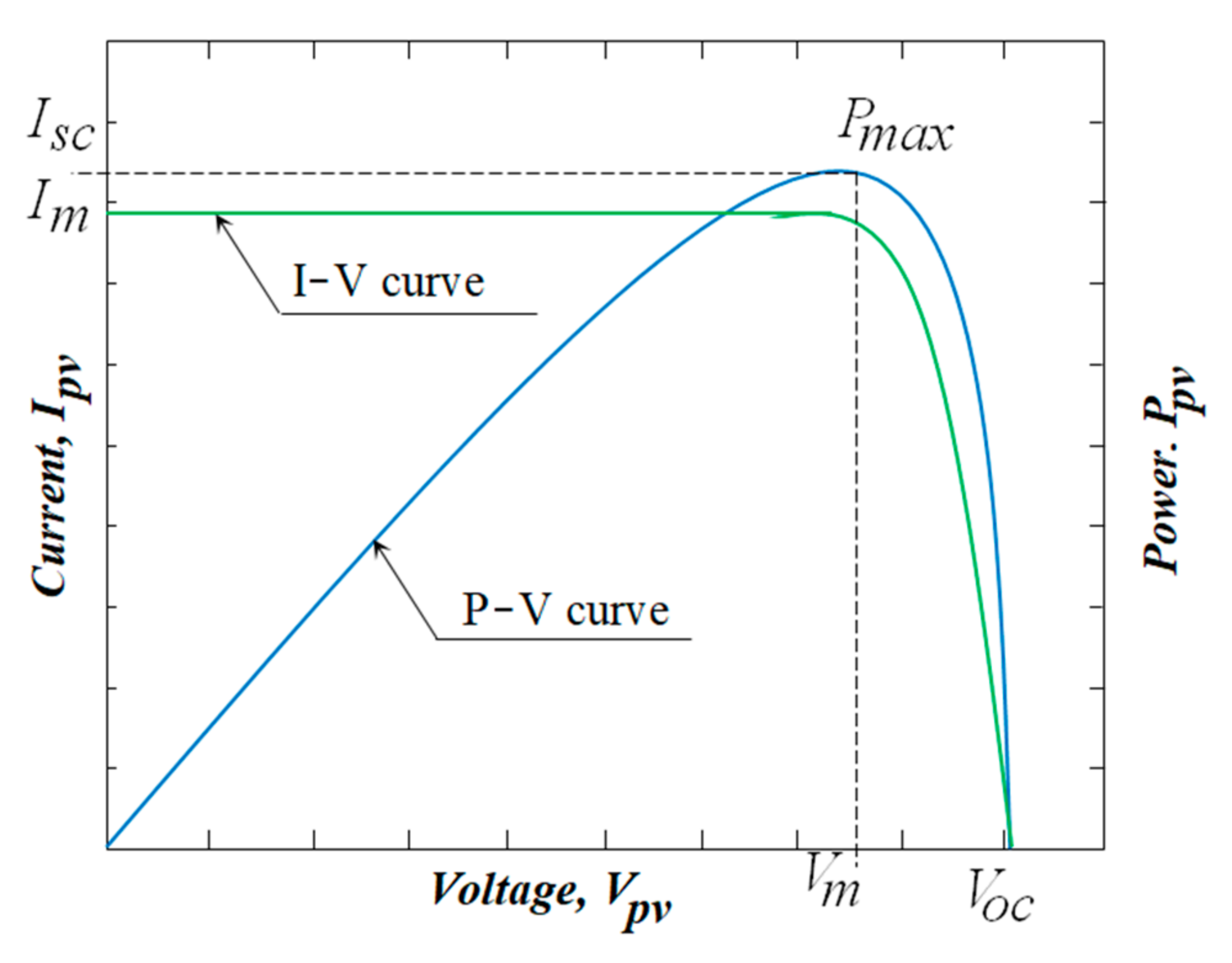 Energies 14 01086 g003