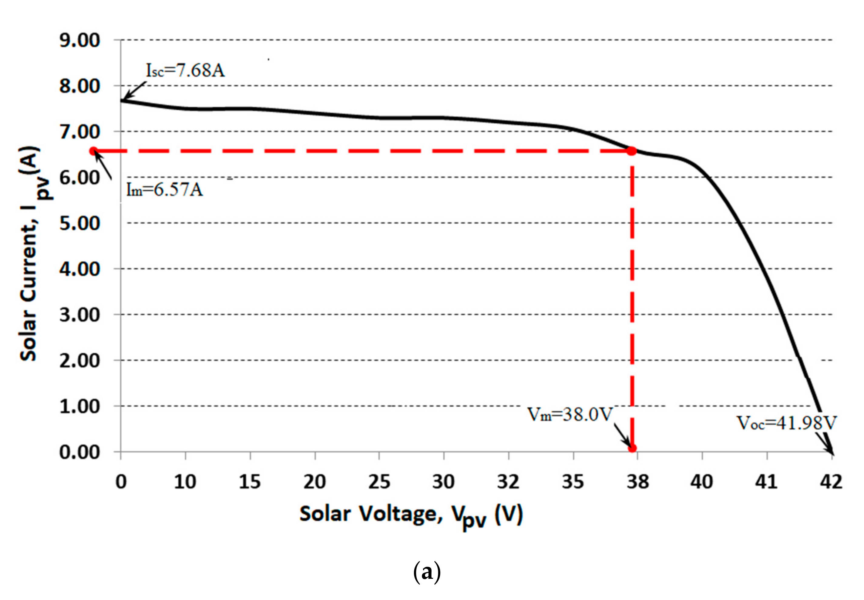 Energies 14 01086 g012a