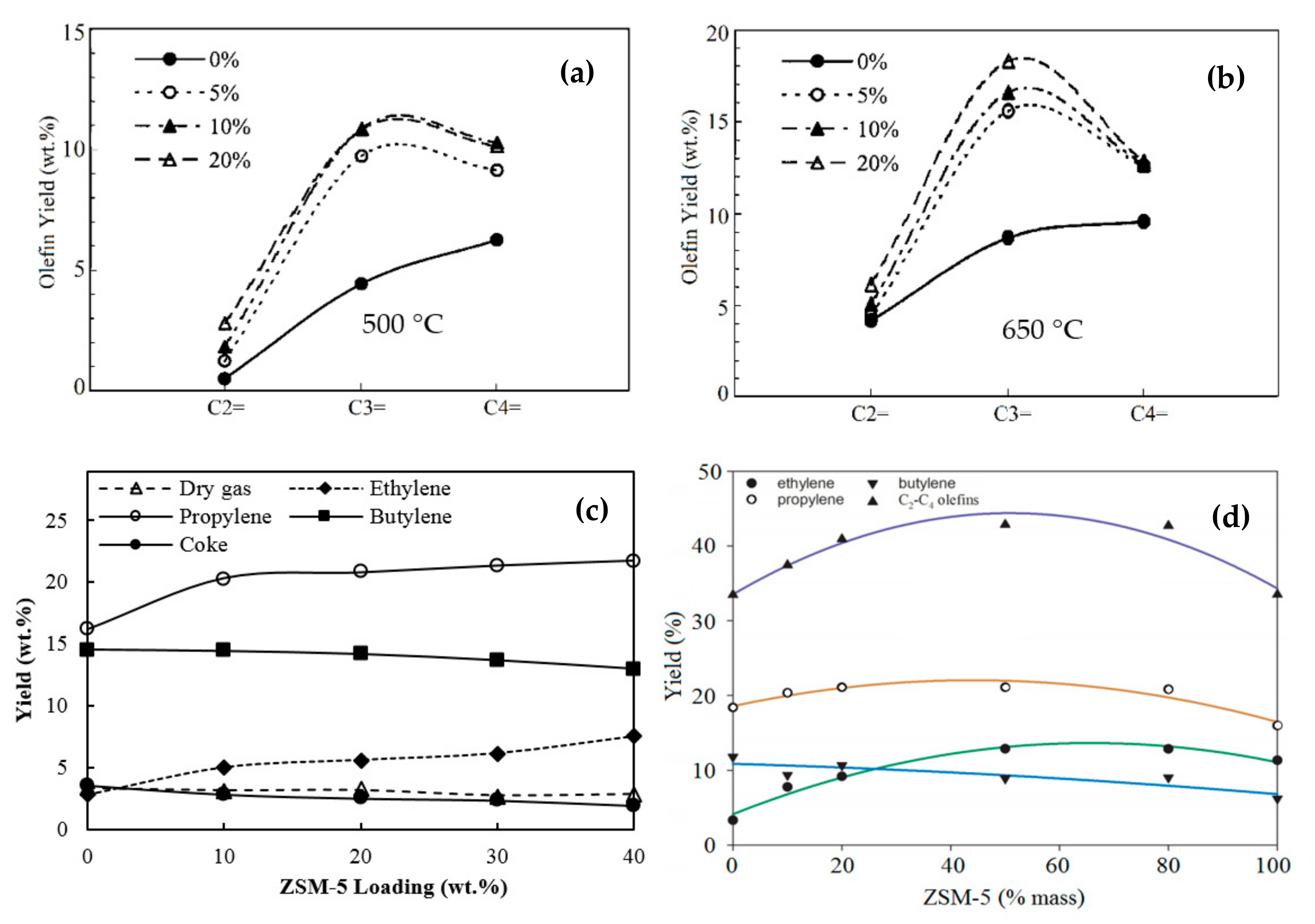 Energies 14 01089 g006 Energies 14 01089 g006