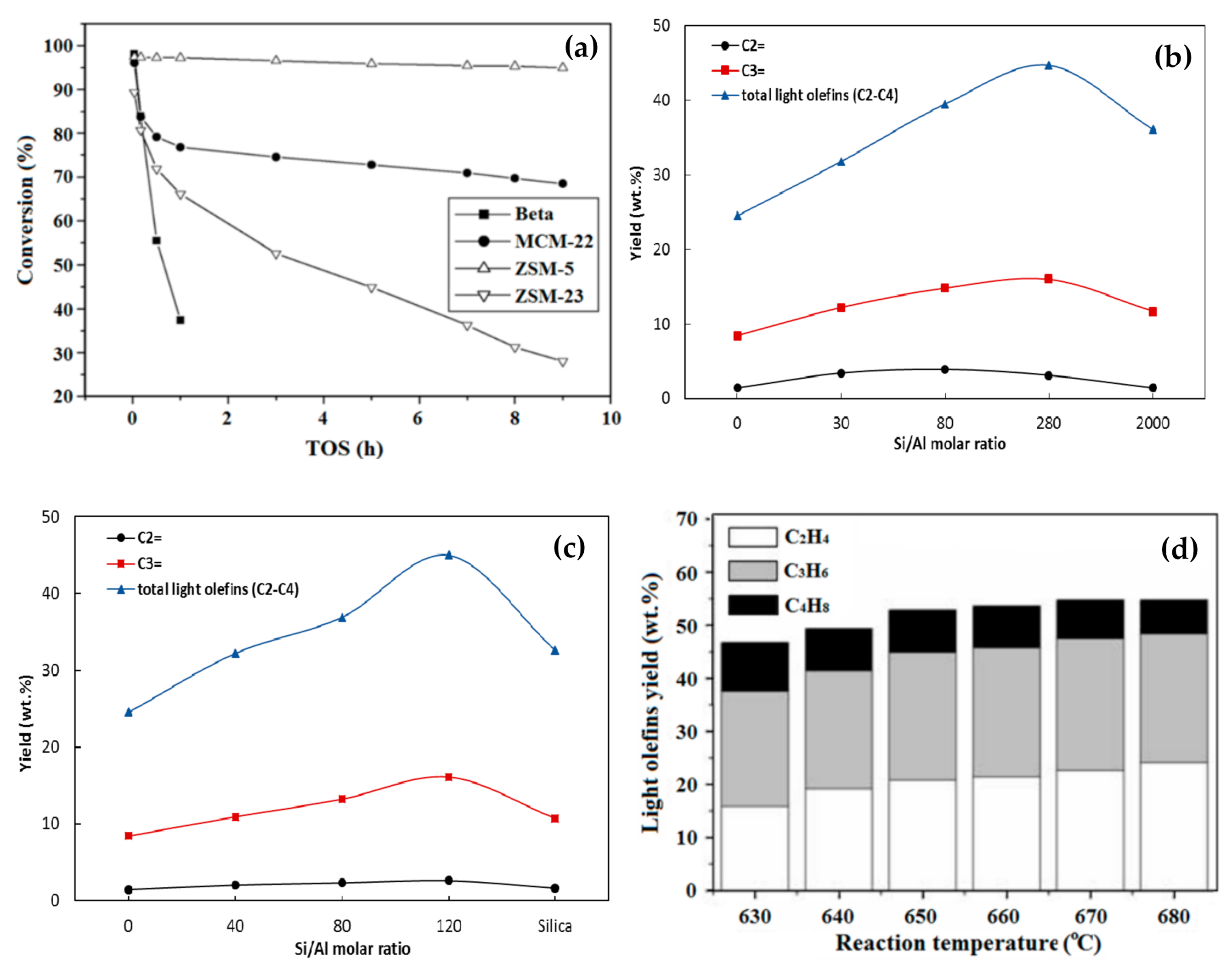 Energies 14 01089 g010 Energies 14 01089 g010