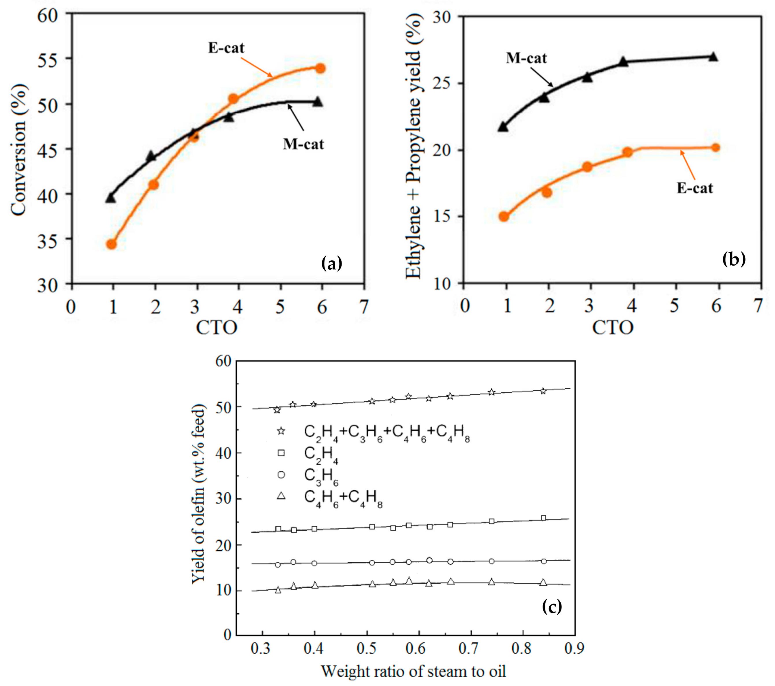 Energies 14 01089 g015 Energies 14 01089 g015