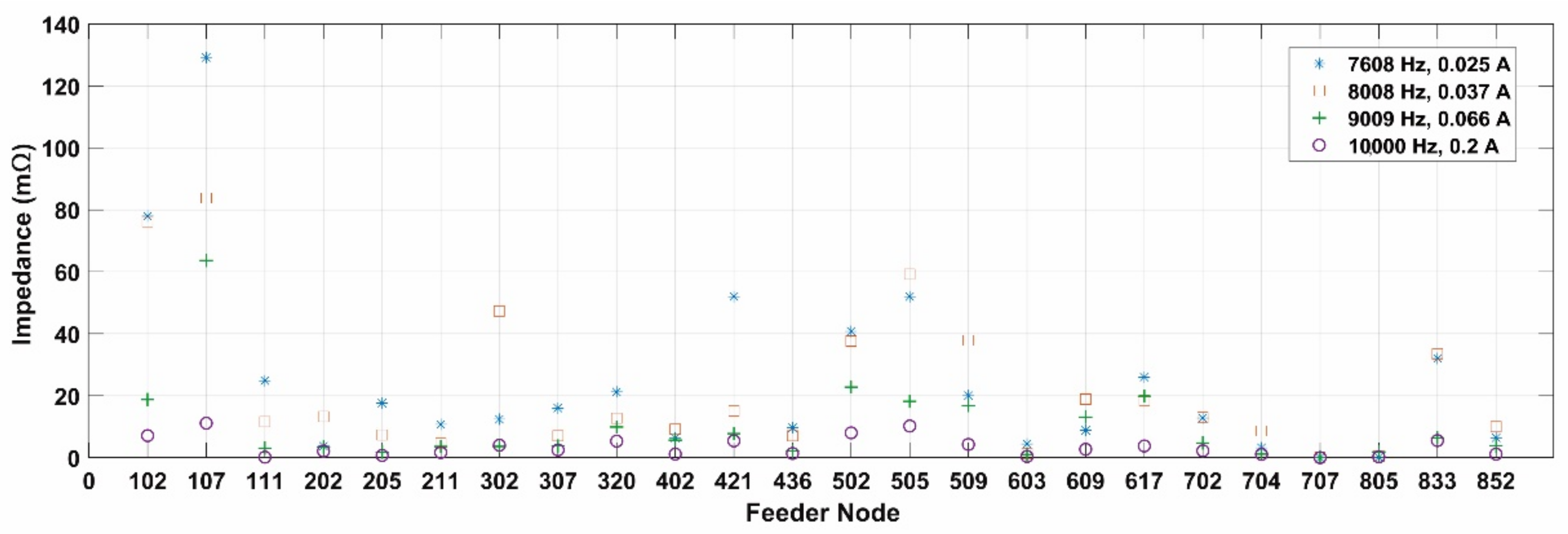 Energies 14 01093 g010