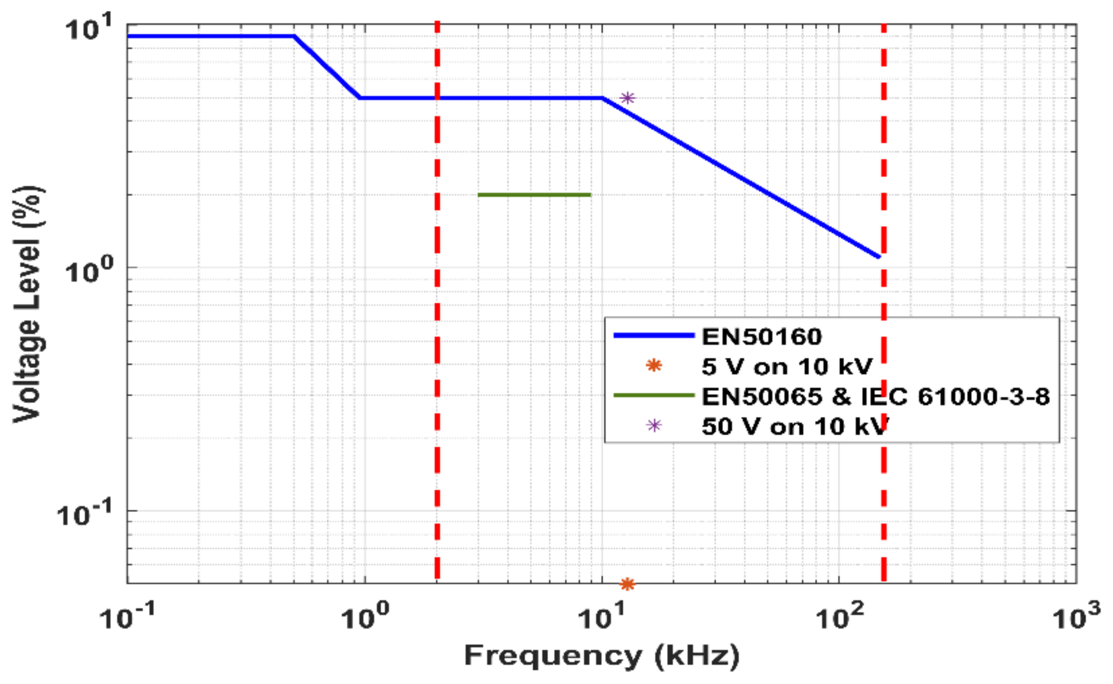 Energies 14 01093 g011