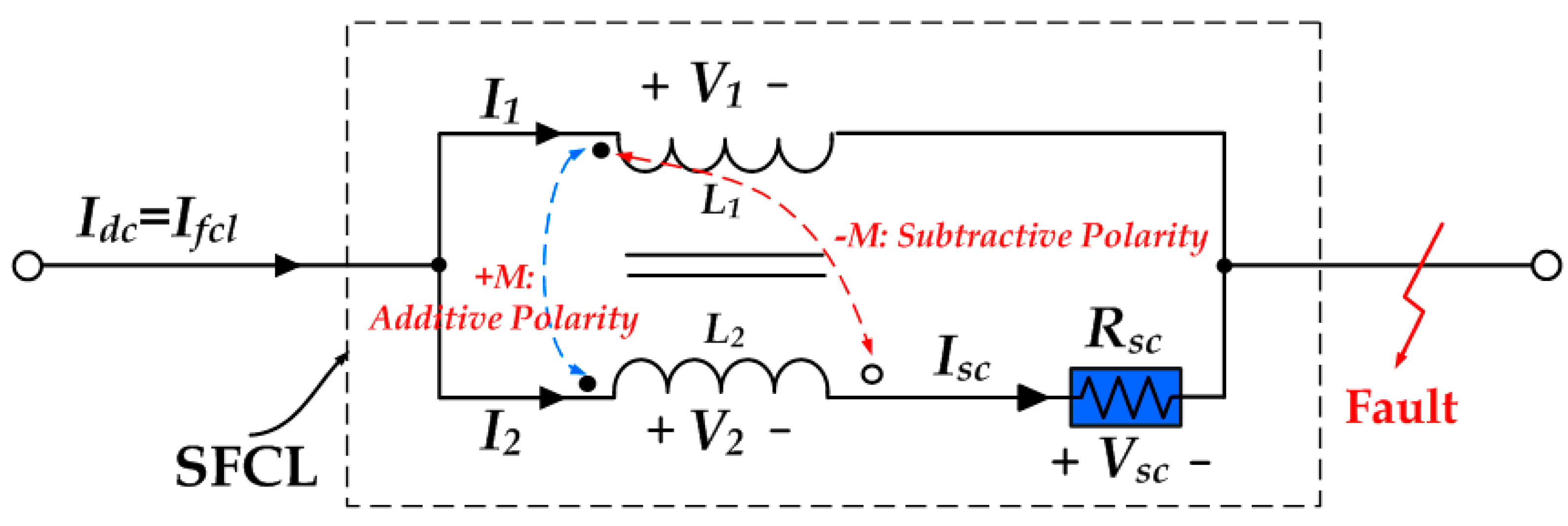 Energies 14 01096 g003 Energies 14 01096 g003