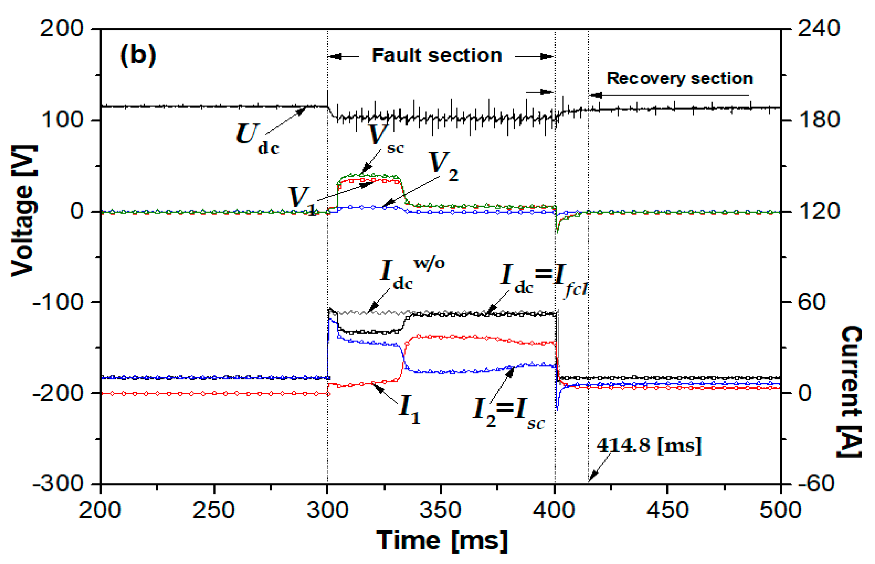 Energies 14 01096 g005b Energies 14 01096 g005b