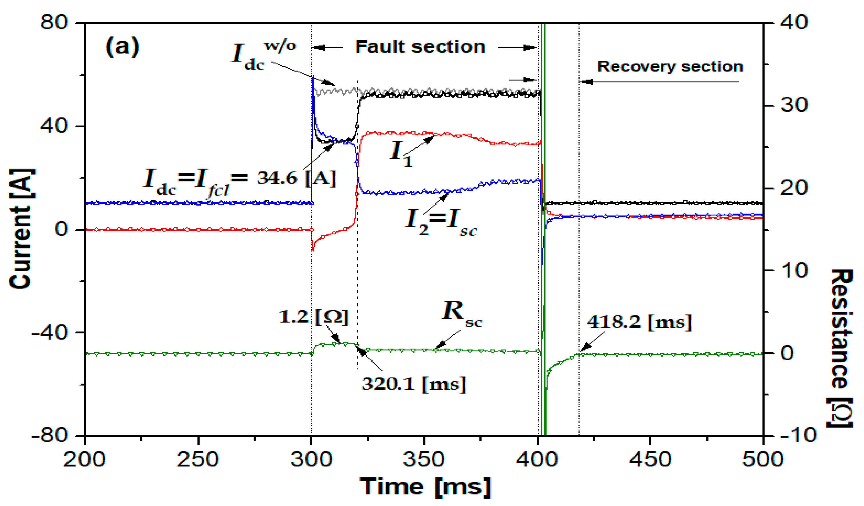 Energies 14 01096 g006a Energies 14 01096 g006a