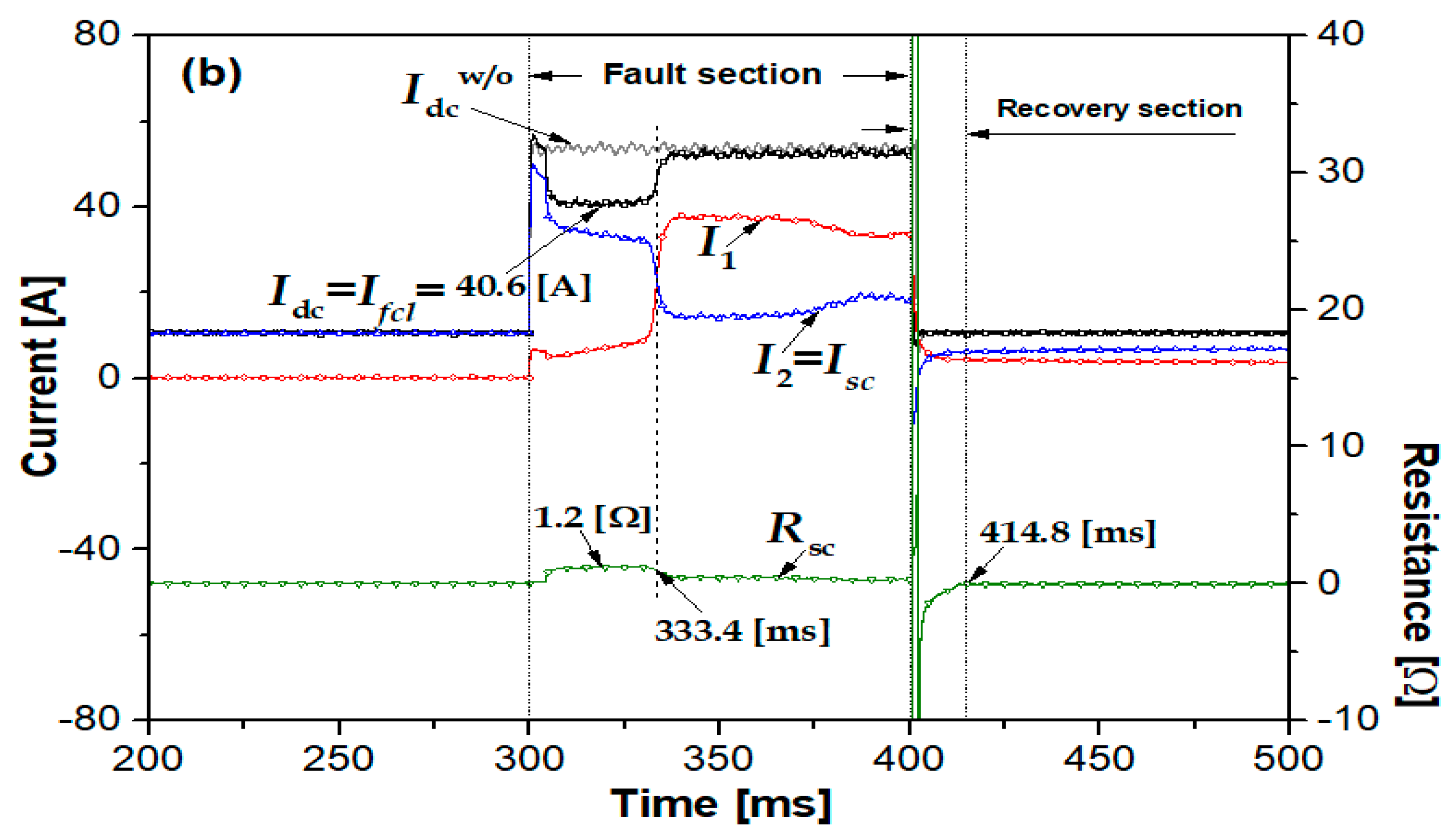 Energies 14 01096 g006b Energies 14 01096 g006b