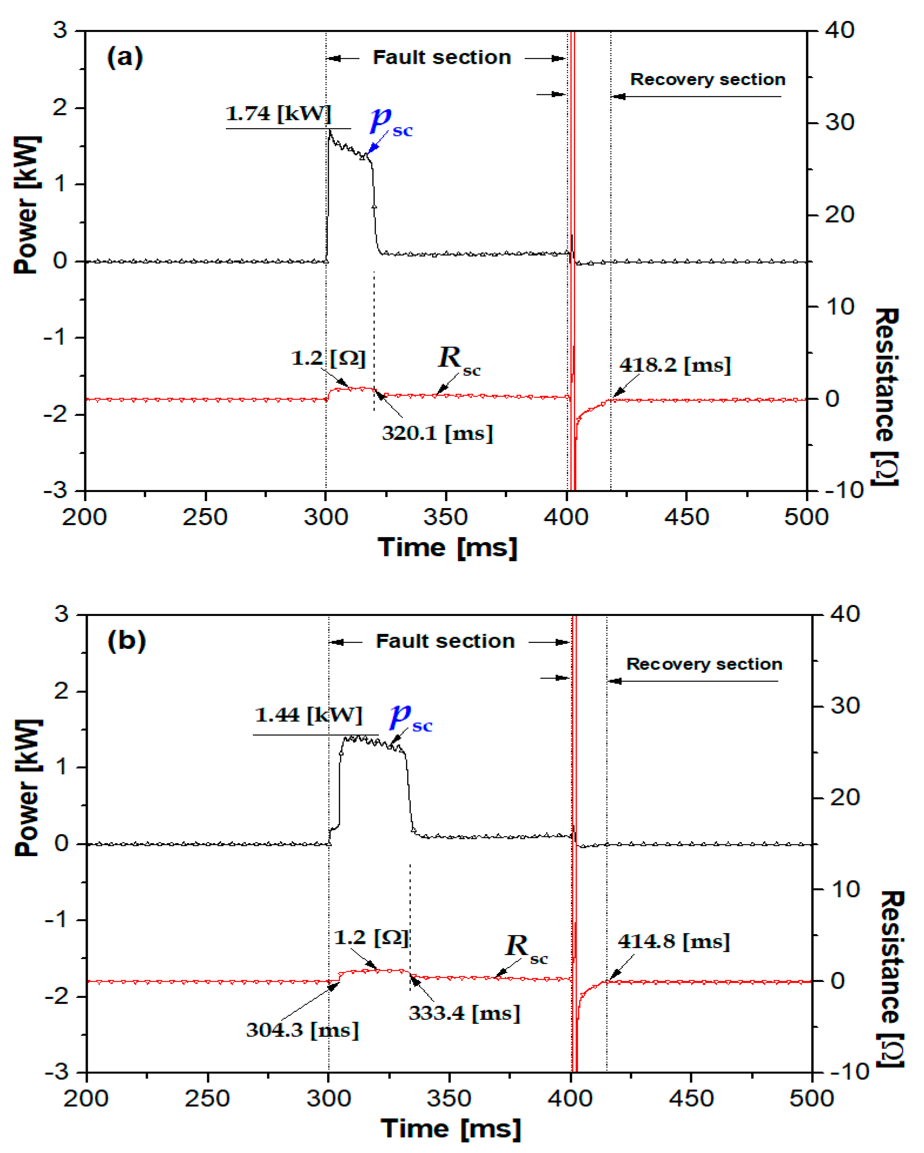 Energies 14 01096 g007 Energies 14 01096 g007
