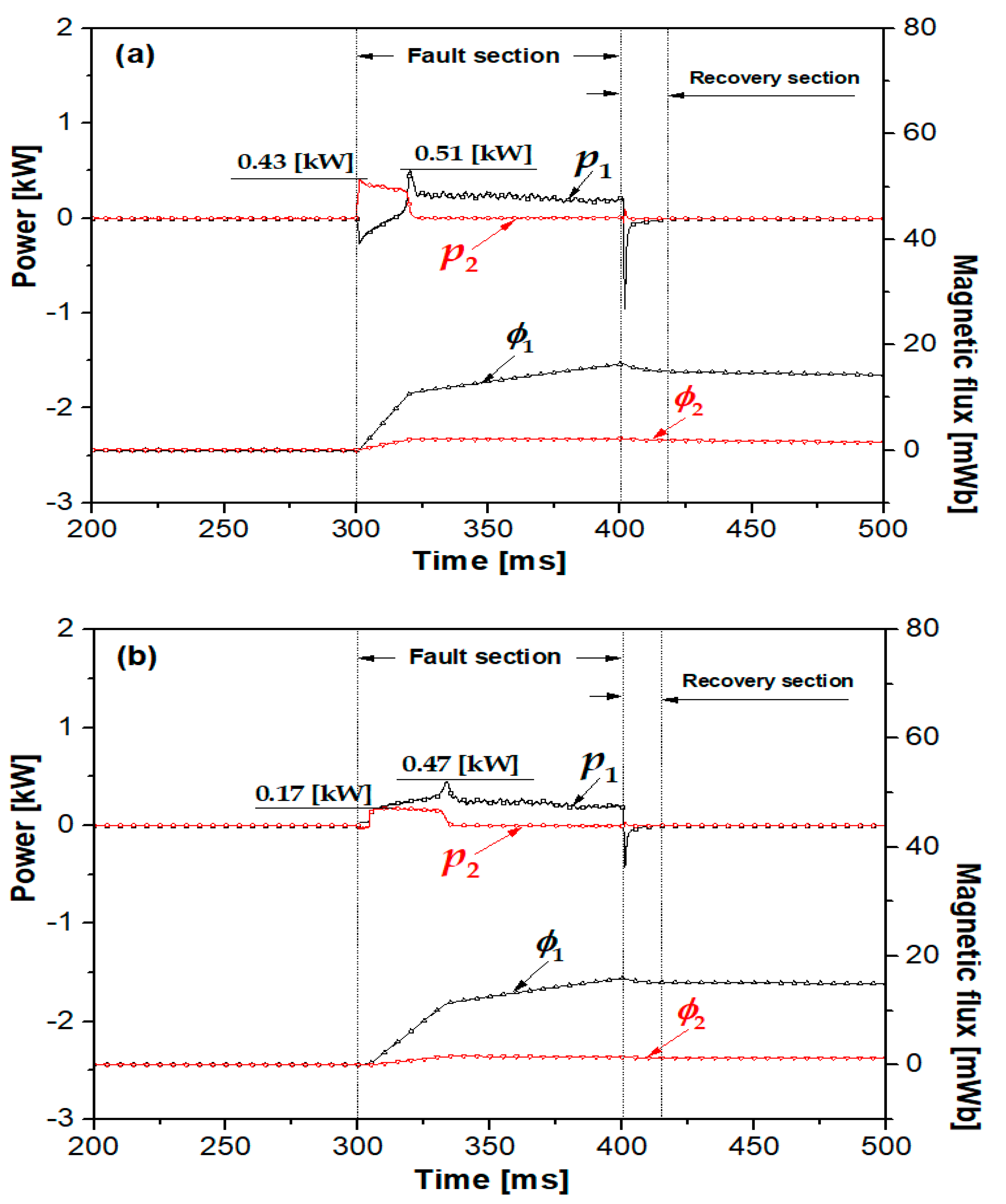 Energies 14 01096 g008 Energies 14 01096 g008