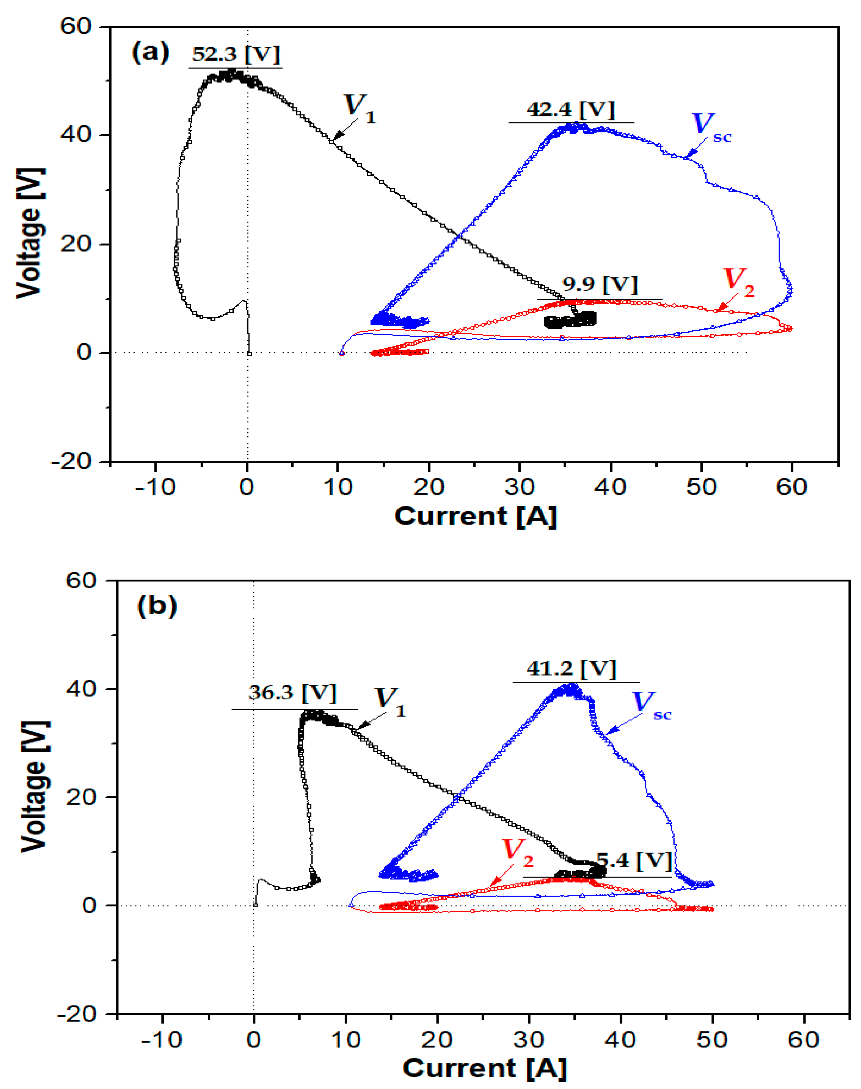 Energies 14 01096 g009 Energies 14 01096 g009