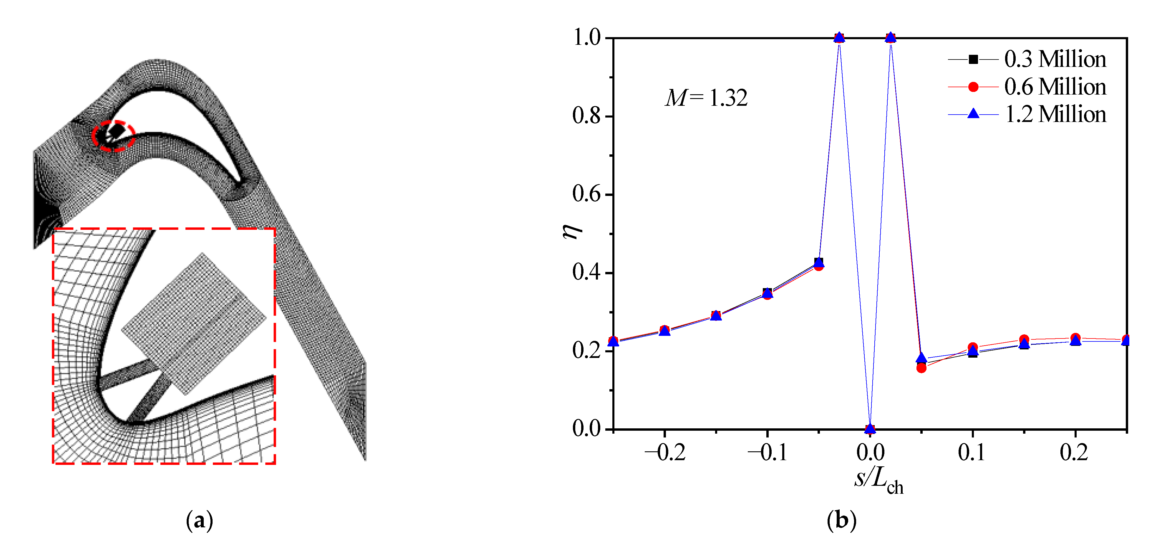 Energies 14 01102 g002