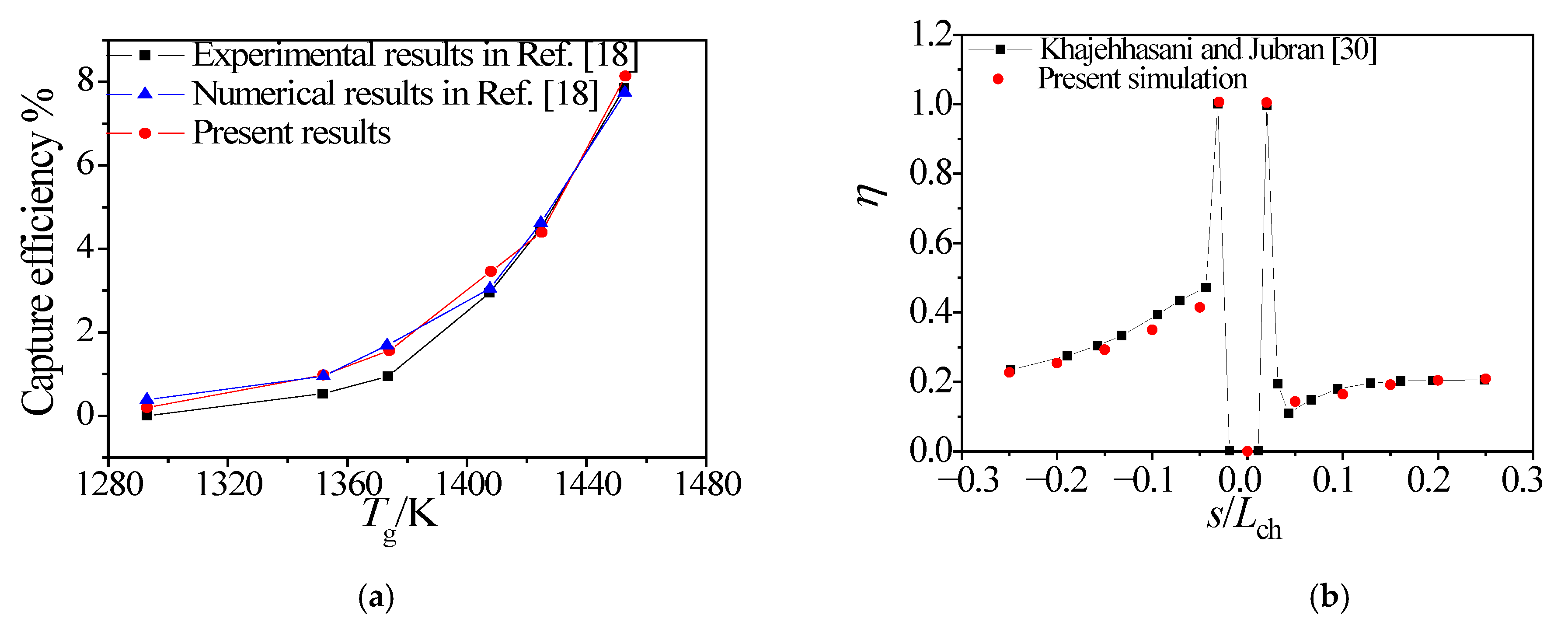 Energies 14 01102 g003