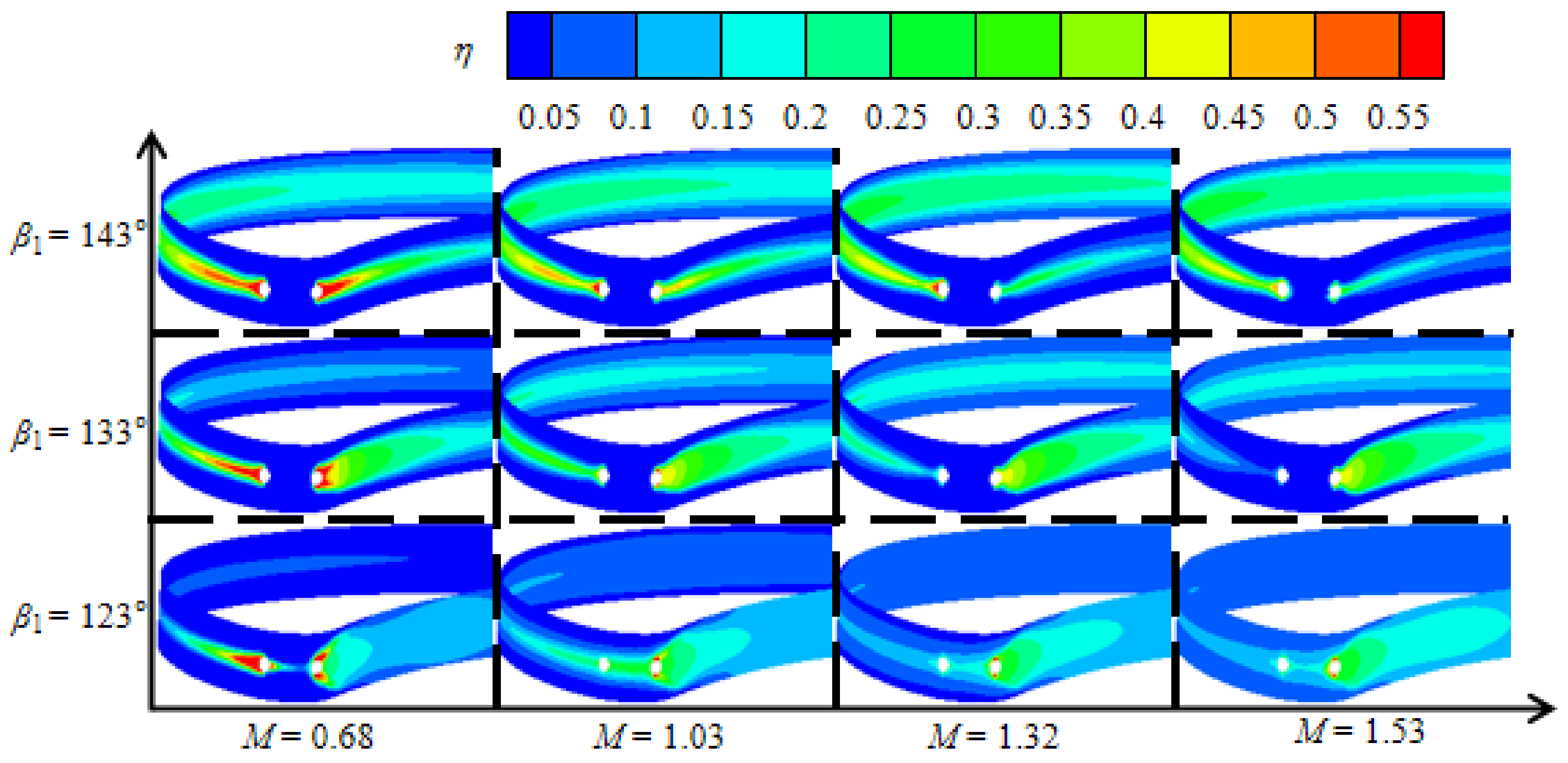 Energies 14 01102 g005