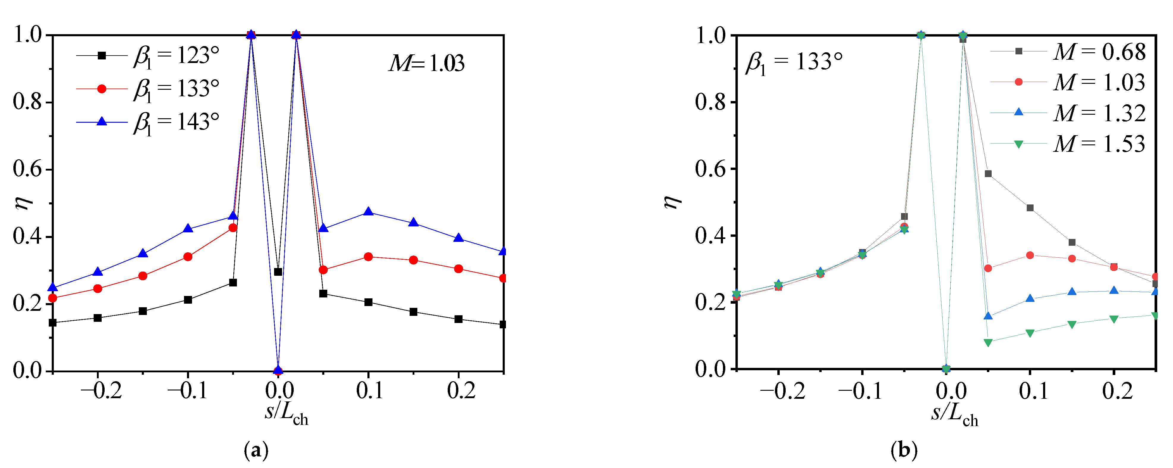 Energies 14 01102 g006