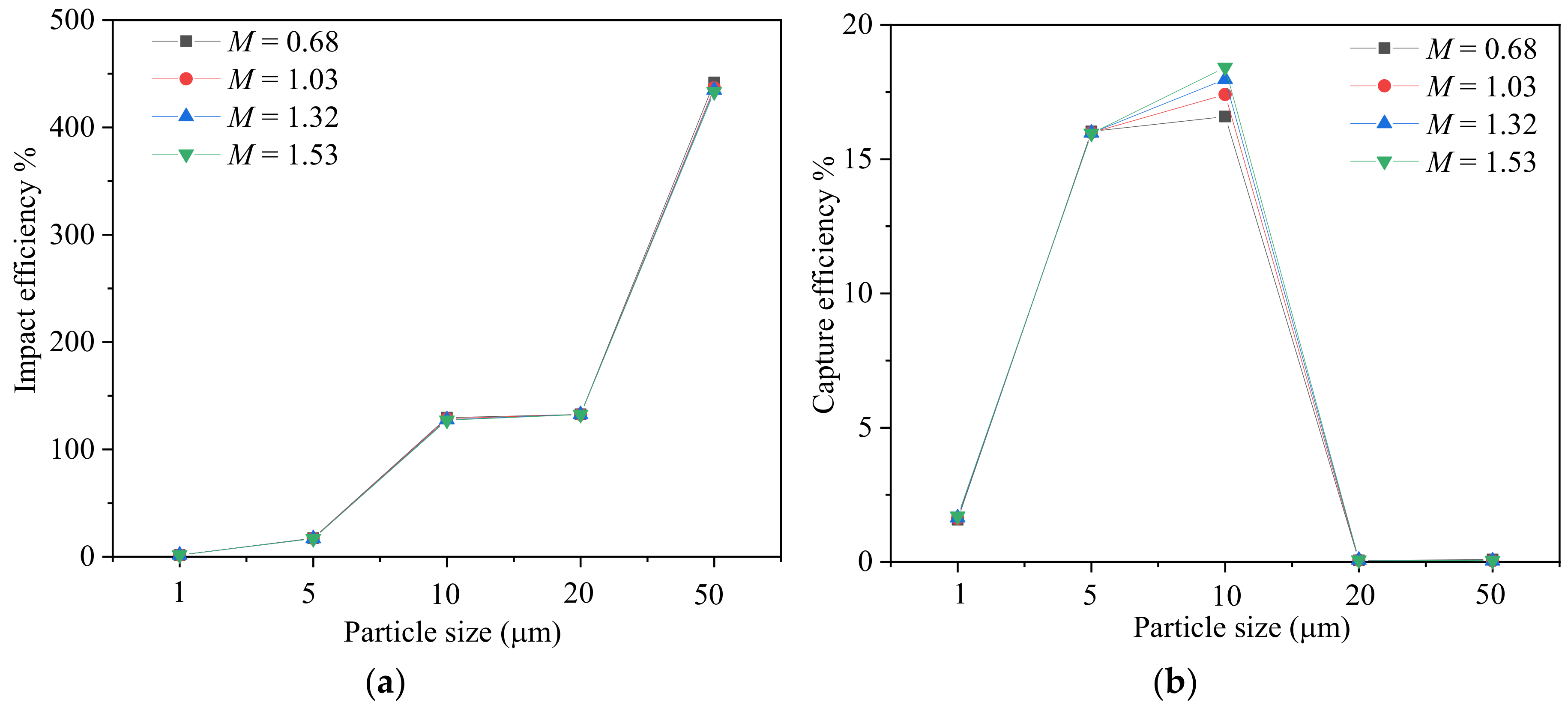 Energies 14 01102 g009
