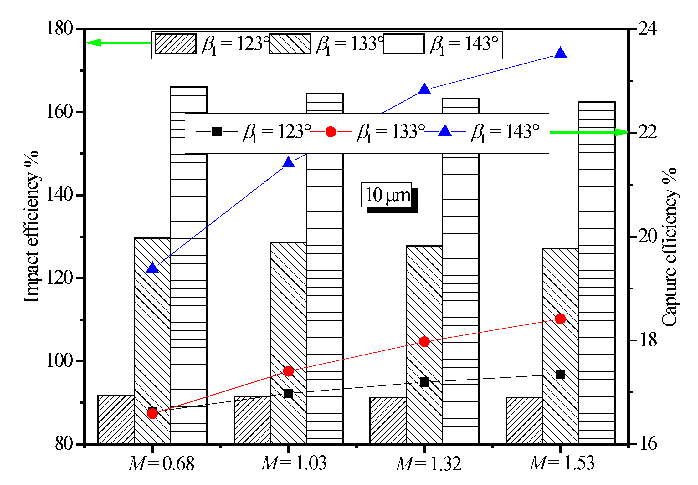 Energies 14 01102 g010