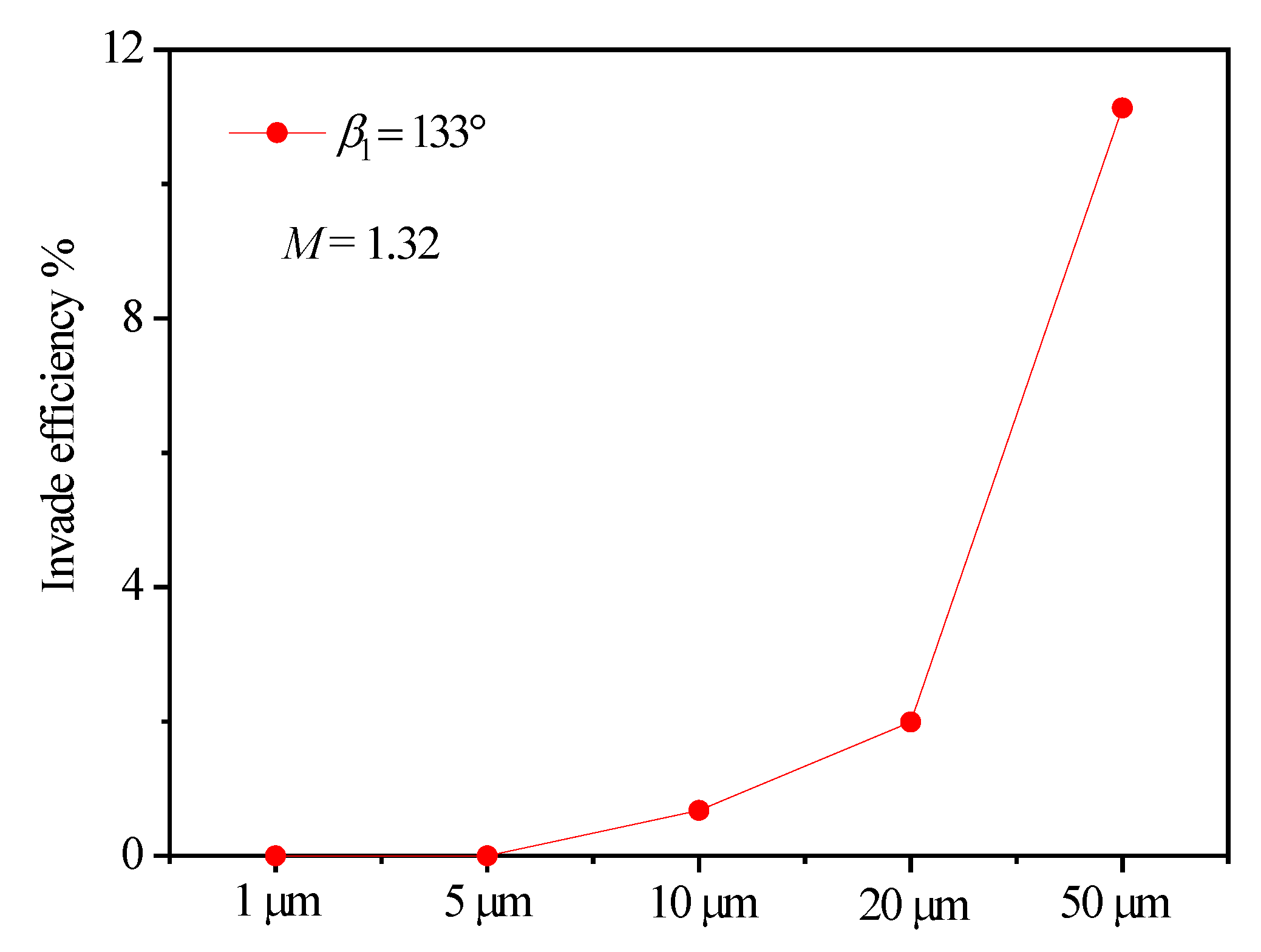 Energies 14 01102 g011