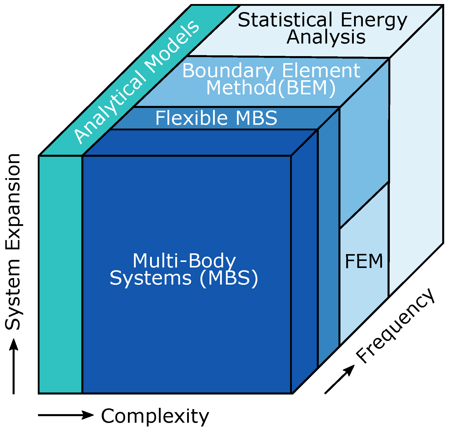 Energies 14 01108 g001 Energies 14 01108 g001