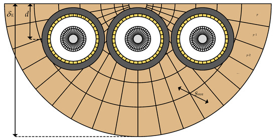 Energies 14 01110 g0a1