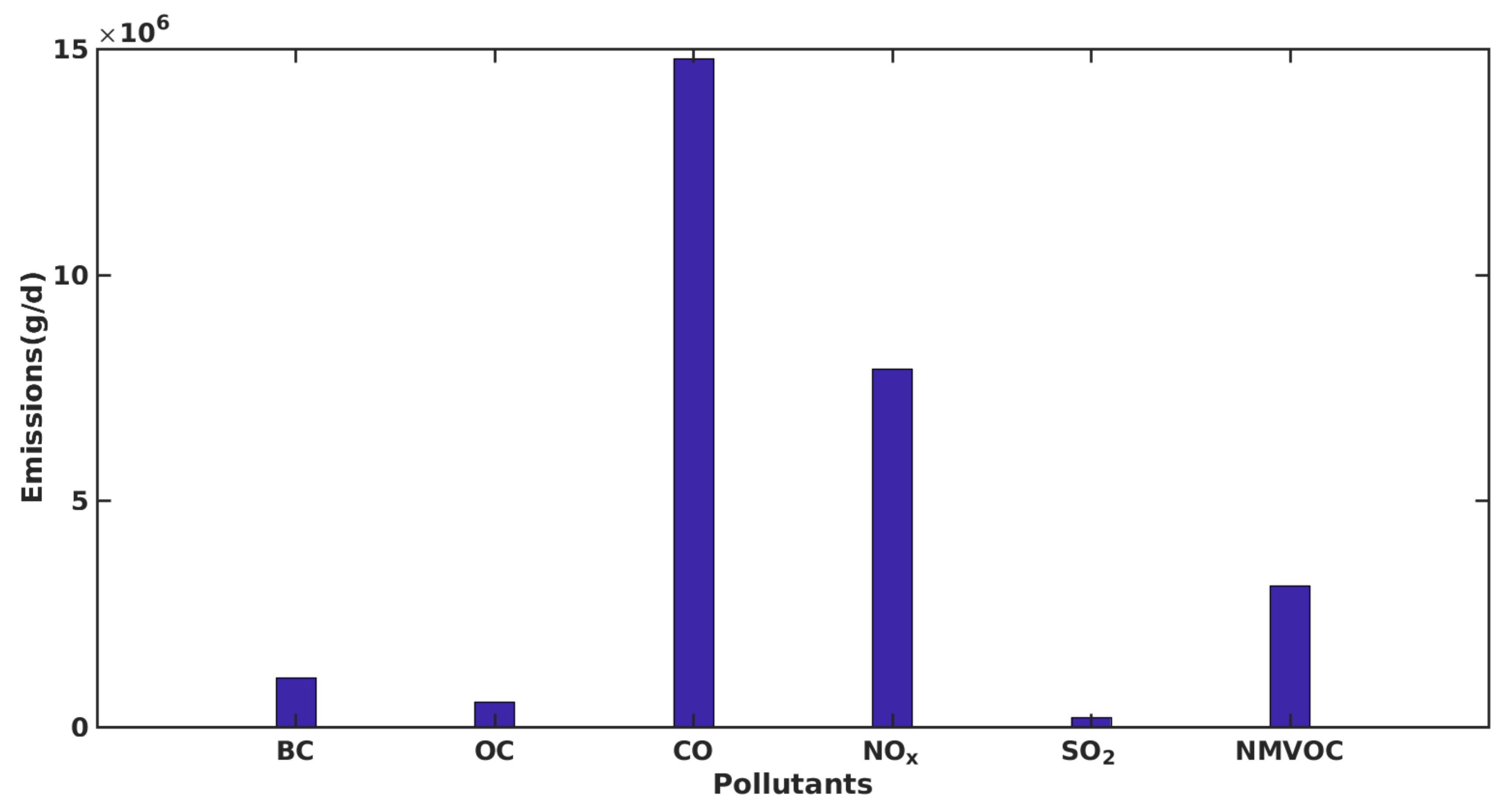 Energies 14 01111 g004