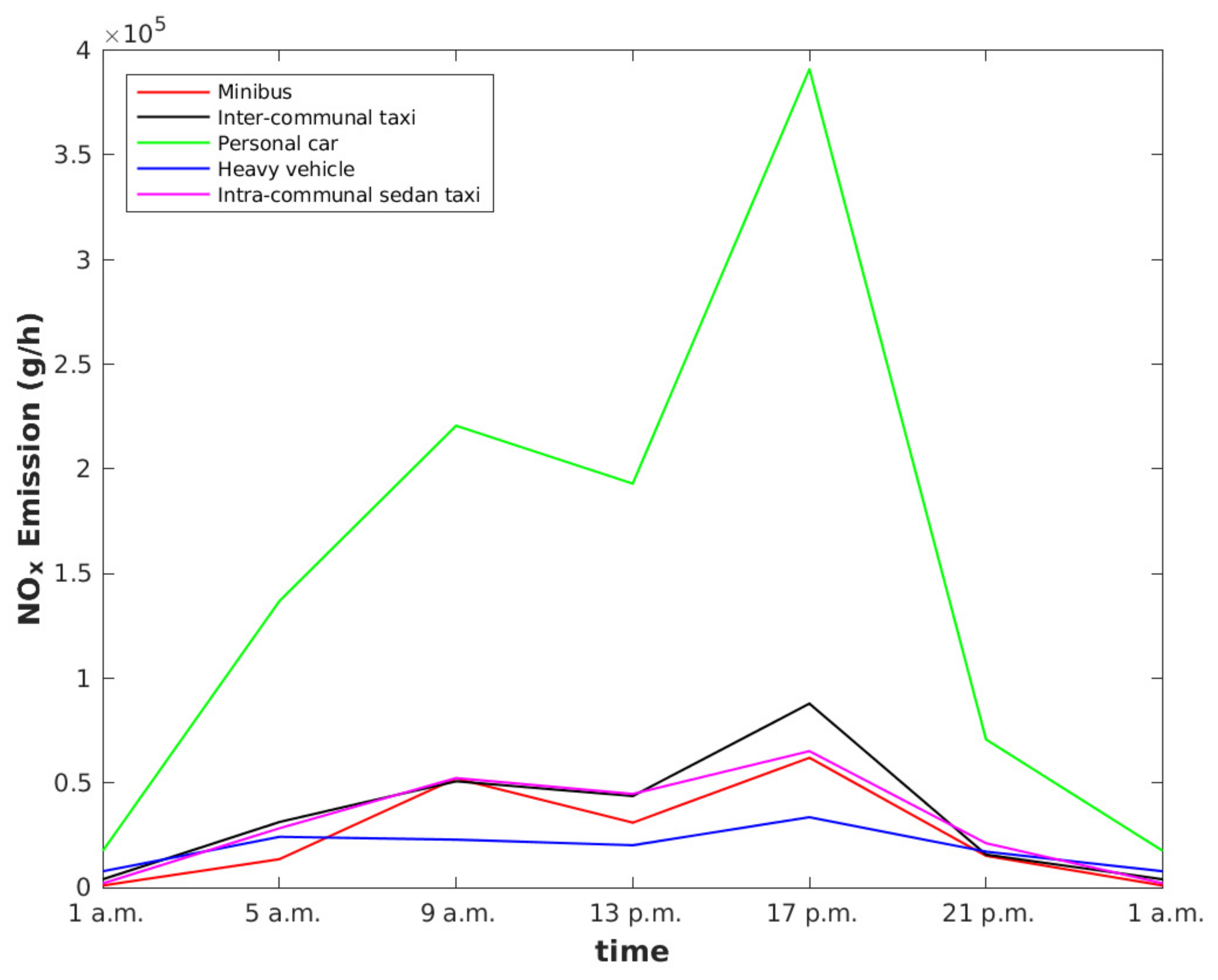 Energies 14 01111 g008