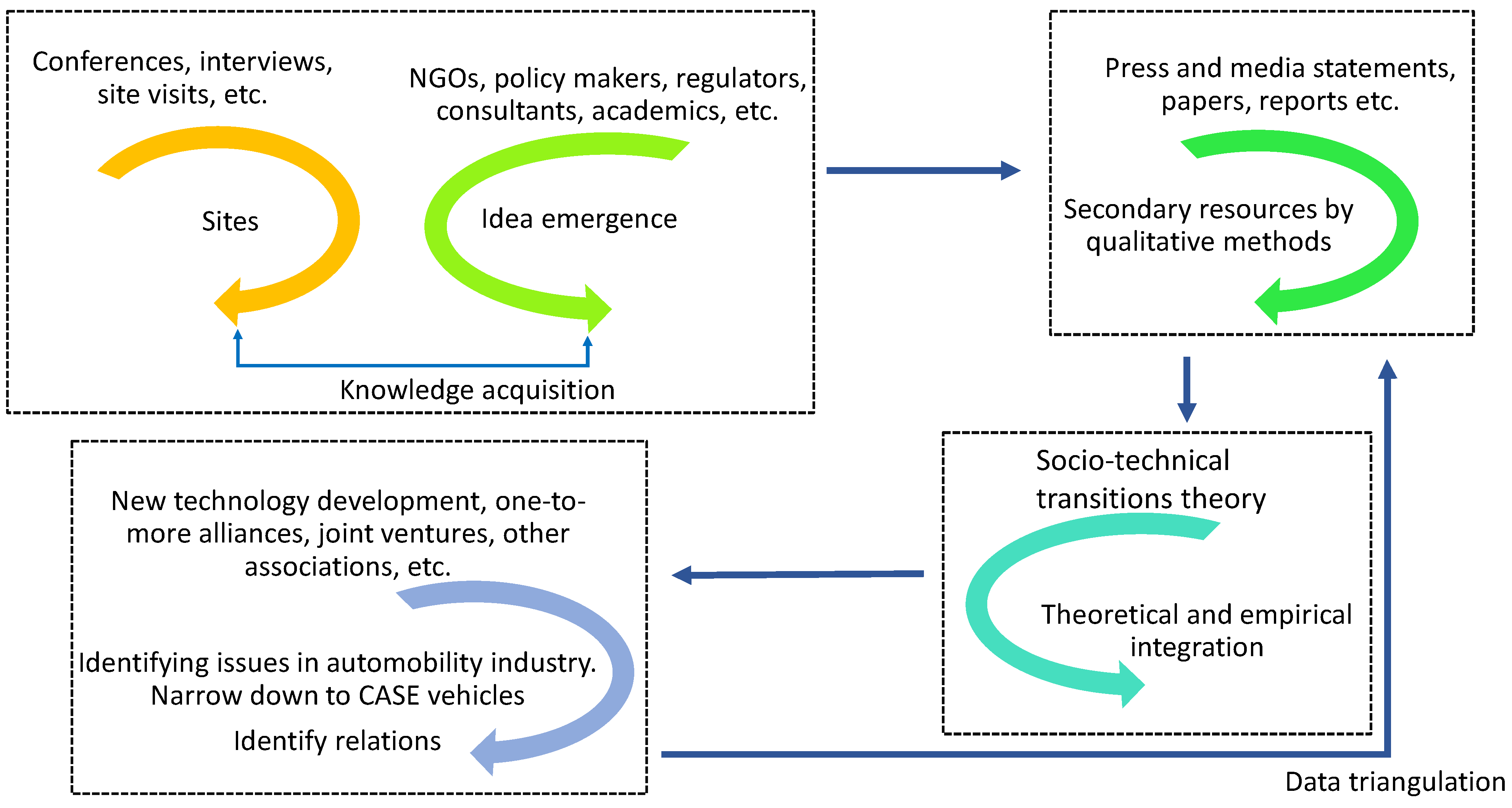 Energies 14 01116 g002
